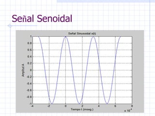 Se ñ al Senoidal 
