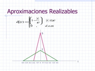 Aproximaciones Realizables 0.1  -0.1  -0.2 0  0.2 -0.3 -0.4 -0.5 0.3 0.5 0.4 t 5 2 