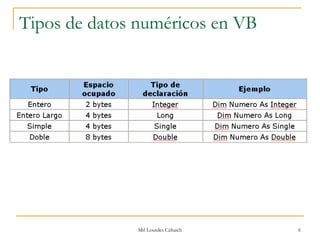 Introduccion A Vb 6 Generalidades Codigo
