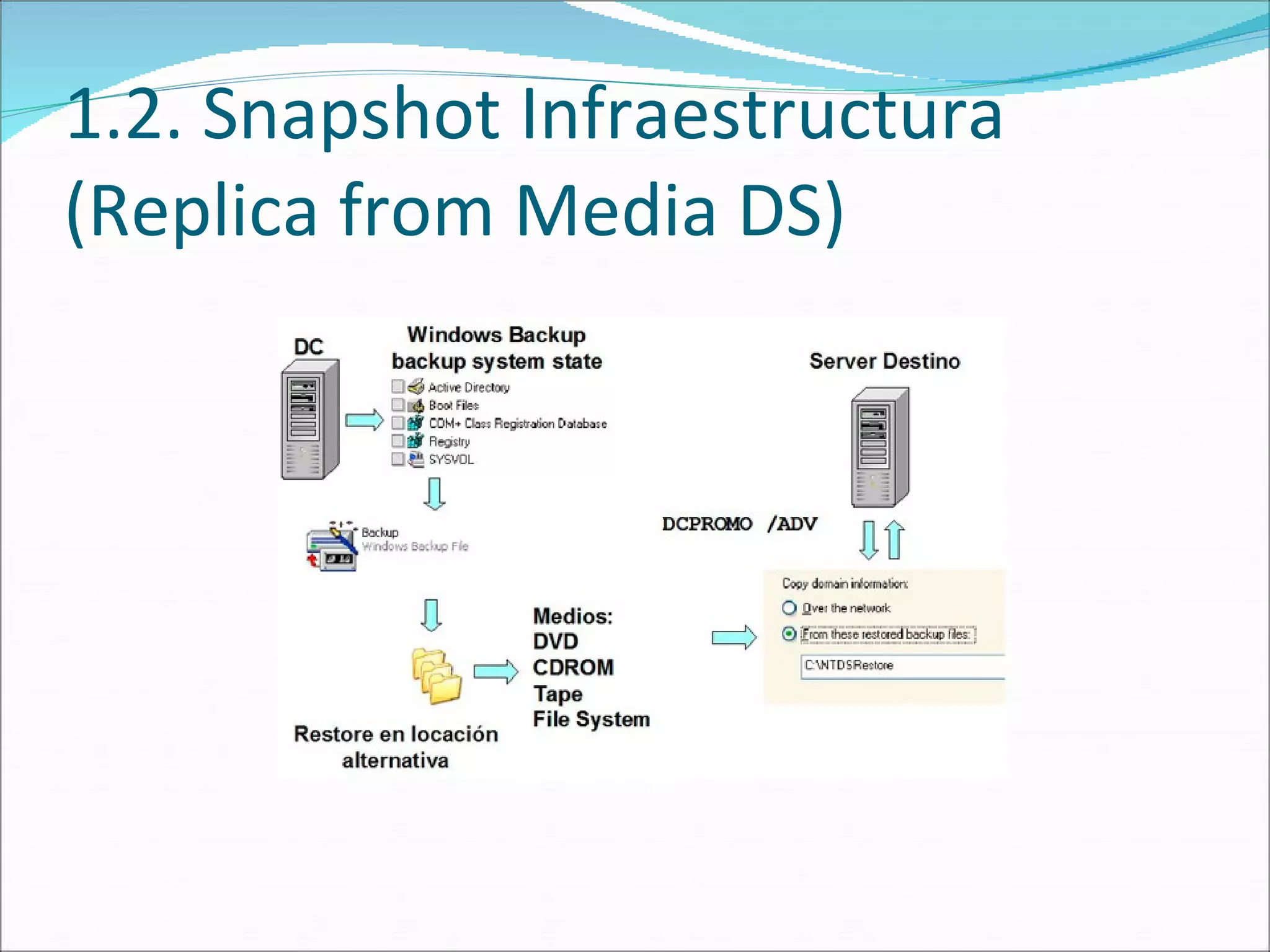 1.2. Snapshot Infraestructura (Replica from Media DS) 