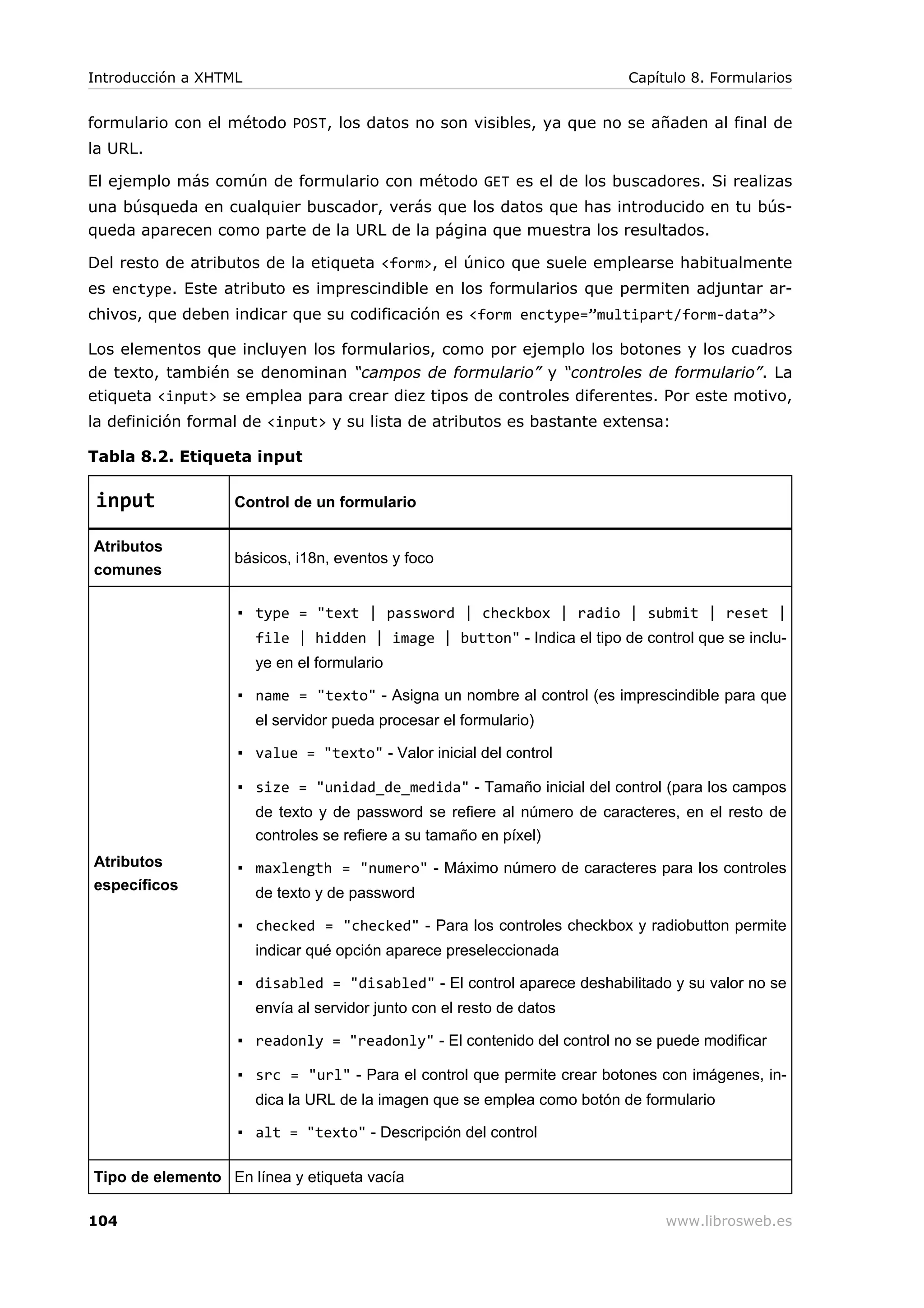 formulario con el método POST, los datos no son visibles, ya que no se añaden al final de
la URL.
El ejemplo más común de formulario con método GET es el de los buscadores. Si realizas
una búsqueda en cualquier buscador, verás que los datos que has introducido en tu bús-
queda aparecen como parte de la URL de la página que muestra los resultados.
Del resto de atributos de la etiqueta <form>, el único que suele emplearse habitualmente
es enctype. Este atributo es imprescindible en los formularios que permiten adjuntar ar-
chivos, que deben indicar que su codificación es <form enctype=”multipart/form-data”>
Los elementos que incluyen los formularios, como por ejemplo los botones y los cuadros
de texto, también se denominan “campos de formulario” y “controles de formulario”. La
etiqueta <input> se emplea para crear diez tipos de controles diferentes. Por este motivo,
la definición formal de <input> y su lista de atributos es bastante extensa:
Tabla 8.2. Etiqueta input
input Control de un formulario
Atributos
comunes
básicos, i18n, eventos y foco
Atributos
específicos
▪ type = "text | password | checkbox | radio | submit | reset |
file | hidden | image | button" - Indica el tipo de control que se inclu-
ye en el formulario
▪ name = "texto" - Asigna un nombre al control (es imprescindible para que
el servidor pueda procesar el formulario)
▪ value = "texto" - Valor inicial del control
▪ size = "unidad_de_medida" - Tamaño inicial del control (para los campos
de texto y de password se refiere al número de caracteres, en el resto de
controles se refiere a su tamaño en píxel)
▪ maxlength = "numero" - Máximo número de caracteres para los controles
de texto y de password
▪ checked = "checked" - Para los controles checkbox y radiobutton permite
indicar qué opción aparece preseleccionada
▪ disabled = "disabled" - El control aparece deshabilitado y su valor no se
envía al servidor junto con el resto de datos
▪ readonly = "readonly" - El contenido del control no se puede modificar
▪ src = "url" - Para el control que permite crear botones con imágenes, in-
dica la URL de la imagen que se emplea como botón de formulario
▪ alt = "texto" - Descripción del control
Tipo de elemento En línea y etiqueta vacía
Introducción a XHTML Capítulo 8. Formularios
104 www.librosweb.es
 
