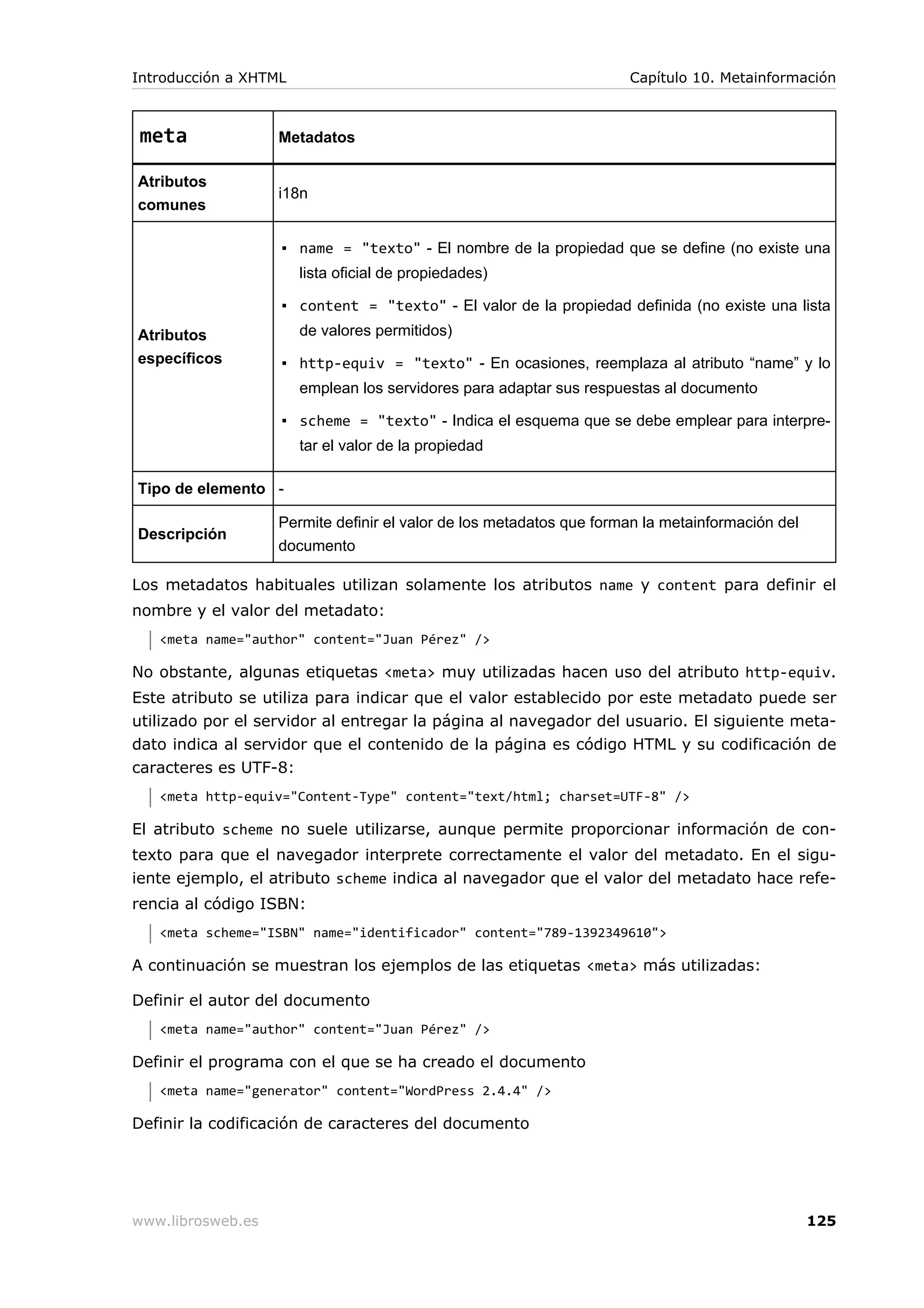 meta Metadatos
Atributos
comunes
i18n
Atributos
específicos
▪ name = "texto" - El nombre de la propiedad que se define (no existe una
lista oficial de propiedades)
▪ content = "texto" - El valor de la propiedad definida (no existe una lista
de valores permitidos)
▪ http-equiv = "texto" - En ocasiones, reemplaza al atributo “name” y lo
emplean los servidores para adaptar sus respuestas al documento
▪ scheme = "texto" - Indica el esquema que se debe emplear para interpre-
tar el valor de la propiedad
Tipo de elemento -
Descripción
Permite definir el valor de los metadatos que forman la metainformación del
documento
Los metadatos habituales utilizan solamente los atributos name y content para definir el
nombre y el valor del metadato:
<meta name="author" content="Juan Pérez" />
No obstante, algunas etiquetas <meta> muy utilizadas hacen uso del atributo http-equiv.
Este atributo se utiliza para indicar que el valor establecido por este metadato puede ser
utilizado por el servidor al entregar la página al navegador del usuario. El siguiente meta-
dato indica al servidor que el contenido de la página es código HTML y su codificación de
caracteres es UTF-8:
<meta http-equiv="Content-Type" content="text/html; charset=UTF-8" />
El atributo scheme no suele utilizarse, aunque permite proporcionar información de con-
texto para que el navegador interprete correctamente el valor del metadato. En el sigu-
iente ejemplo, el atributo scheme indica al navegador que el valor del metadato hace refe-
rencia al código ISBN:
<meta scheme="ISBN" name="identificador" content="789-1392349610">
A continuación se muestran los ejemplos de las etiquetas <meta> más utilizadas:
Definir el autor del documento
<meta name="author" content="Juan Pérez" />
Definir el programa con el que se ha creado el documento
<meta name="generator" content="WordPress 2.4.4" />
Definir la codificación de caracteres del documento
Introducción a XHTML Capítulo 10. Metainformación
www.librosweb.es 125
 