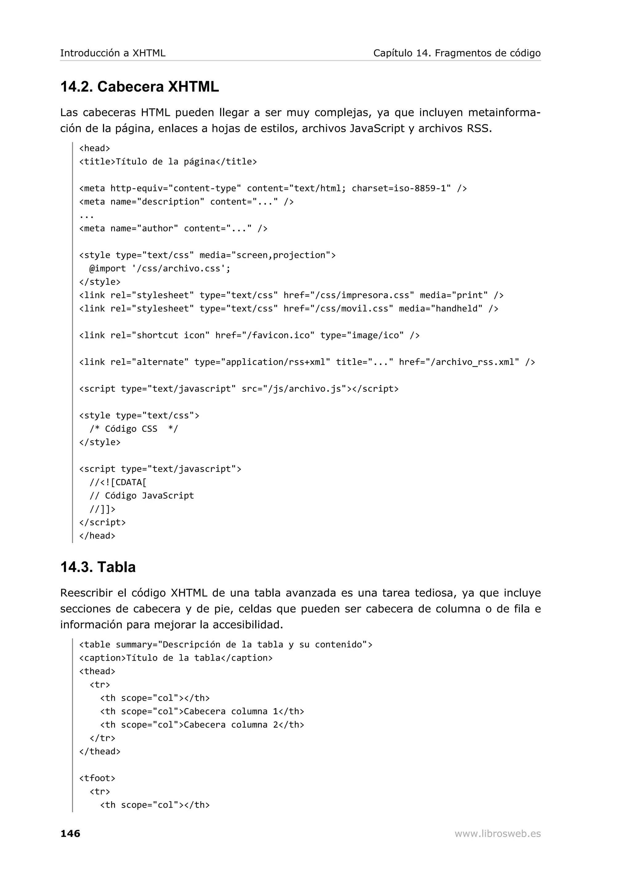 14.2. Cabecera XHTML
Las cabeceras HTML pueden llegar a ser muy complejas, ya que incluyen metainforma-
ción de la página, enlaces a hojas de estilos, archivos JavaScript y archivos RSS.
<head>
<title>Título de la página</title>
<meta http-equiv="content-type" content="text/html; charset=iso-8859-1" />
<meta name="description" content="..." />
...
<meta name="author" content="..." />
<style type="text/css" media="screen,projection">
@import '/css/archivo.css';
</style>
<link rel="stylesheet" type="text/css" href="/css/impresora.css" media="print" />
<link rel="stylesheet" type="text/css" href="/css/movil.css" media="handheld" />
<link rel="shortcut icon" href="/favicon.ico" type="image/ico" />
<link rel="alternate" type="application/rss+xml" title="..." href="/archivo_rss.xml" />
<script type="text/javascript" src="/js/archivo.js"></script>
<style type="text/css">
/* Código CSS */
</style>
<script type="text/javascript">
//<![CDATA[
// Código JavaScript
//]]>
</script>
</head>
14.3. Tabla
Reescribir el código XHTML de una tabla avanzada es una tarea tediosa, ya que incluye
secciones de cabecera y de pie, celdas que pueden ser cabecera de columna o de fila e
información para mejorar la accesibilidad.
<table summary="Descripción de la tabla y su contenido">
<caption>Título de la tabla</caption>
<thead>
<tr>
<th scope="col"></th>
<th scope="col">Cabecera columna 1</th>
<th scope="col">Cabecera columna 2</th>
</tr>
</thead>
<tfoot>
<tr>
<th scope="col"></th>
Introducción a XHTML Capítulo 14. Fragmentos de código
146 www.librosweb.es
 