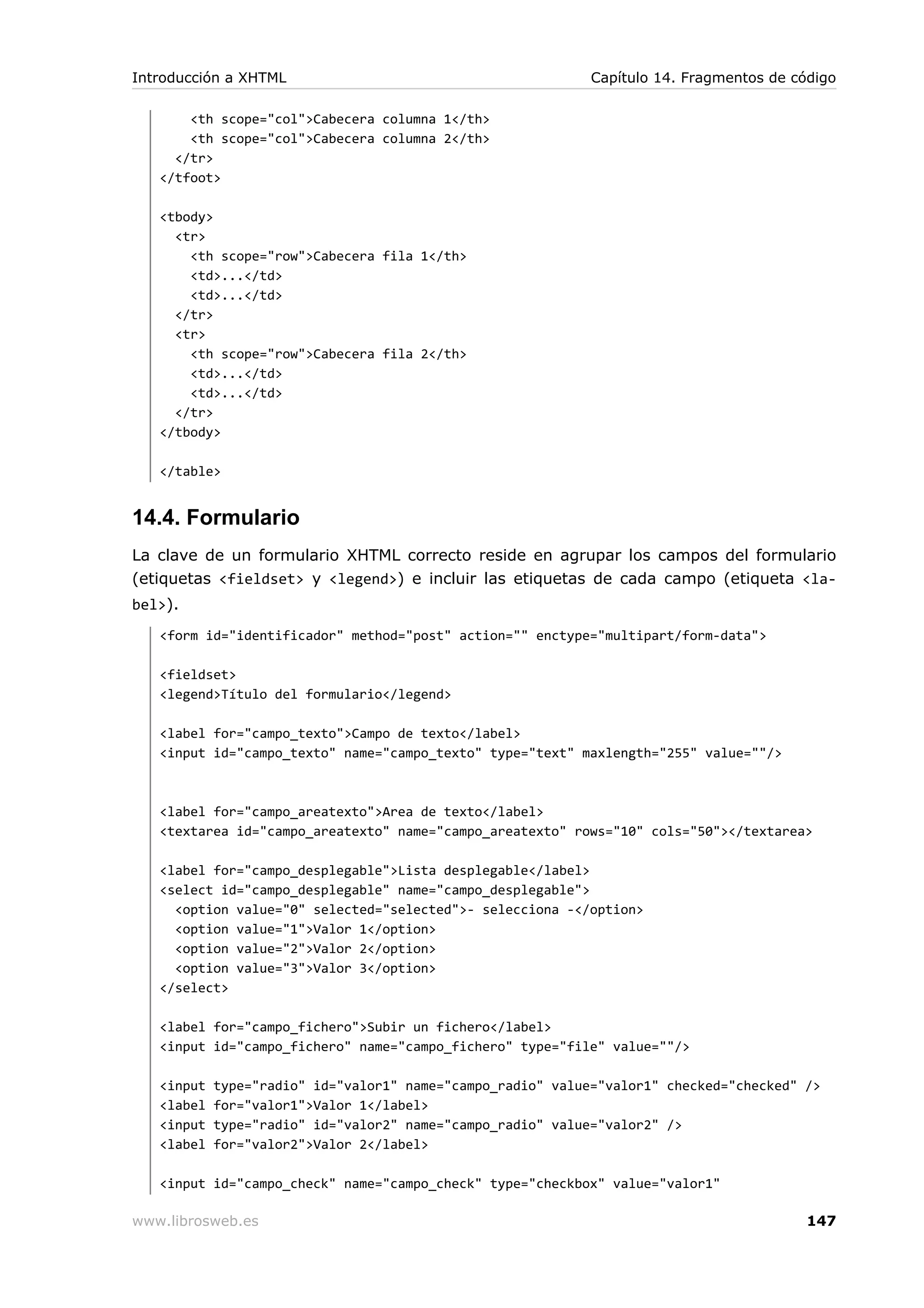 <th scope="col">Cabecera columna 1</th>
<th scope="col">Cabecera columna 2</th>
</tr>
</tfoot>
<tbody>
<tr>
<th scope="row">Cabecera fila 1</th>
<td>...</td>
<td>...</td>
</tr>
<tr>
<th scope="row">Cabecera fila 2</th>
<td>...</td>
<td>...</td>
</tr>
</tbody>
</table>
14.4. Formulario
La clave de un formulario XHTML correcto reside en agrupar los campos del formulario
(etiquetas <fieldset> y <legend>) e incluir las etiquetas de cada campo (etiqueta <la-
bel>).
<form id="identificador" method="post" action="" enctype="multipart/form-data">
<fieldset>
<legend>Título del formulario</legend>
<label for="campo_texto">Campo de texto</label>
<input id="campo_texto" name="campo_texto" type="text" maxlength="255" value=""/>
<label for="campo_areatexto">Area de texto</label>
<textarea id="campo_areatexto" name="campo_areatexto" rows="10" cols="50"></textarea>
<label for="campo_desplegable">Lista desplegable</label>
<select id="campo_desplegable" name="campo_desplegable">
<option value="0" selected="selected">- selecciona -</option>
<option value="1">Valor 1</option>
<option value="2">Valor 2</option>
<option value="3">Valor 3</option>
</select>
<label for="campo_fichero">Subir un fichero</label>
<input id="campo_fichero" name="campo_fichero" type="file" value=""/>
<input type="radio" id="valor1" name="campo_radio" value="valor1" checked="checked" />
<label for="valor1">Valor 1</label>
<input type="radio" id="valor2" name="campo_radio" value="valor2" />
<label for="valor2">Valor 2</label>
<input id="campo_check" name="campo_check" type="checkbox" value="valor1"
Introducción a XHTML Capítulo 14. Fragmentos de código
www.librosweb.es 147
 