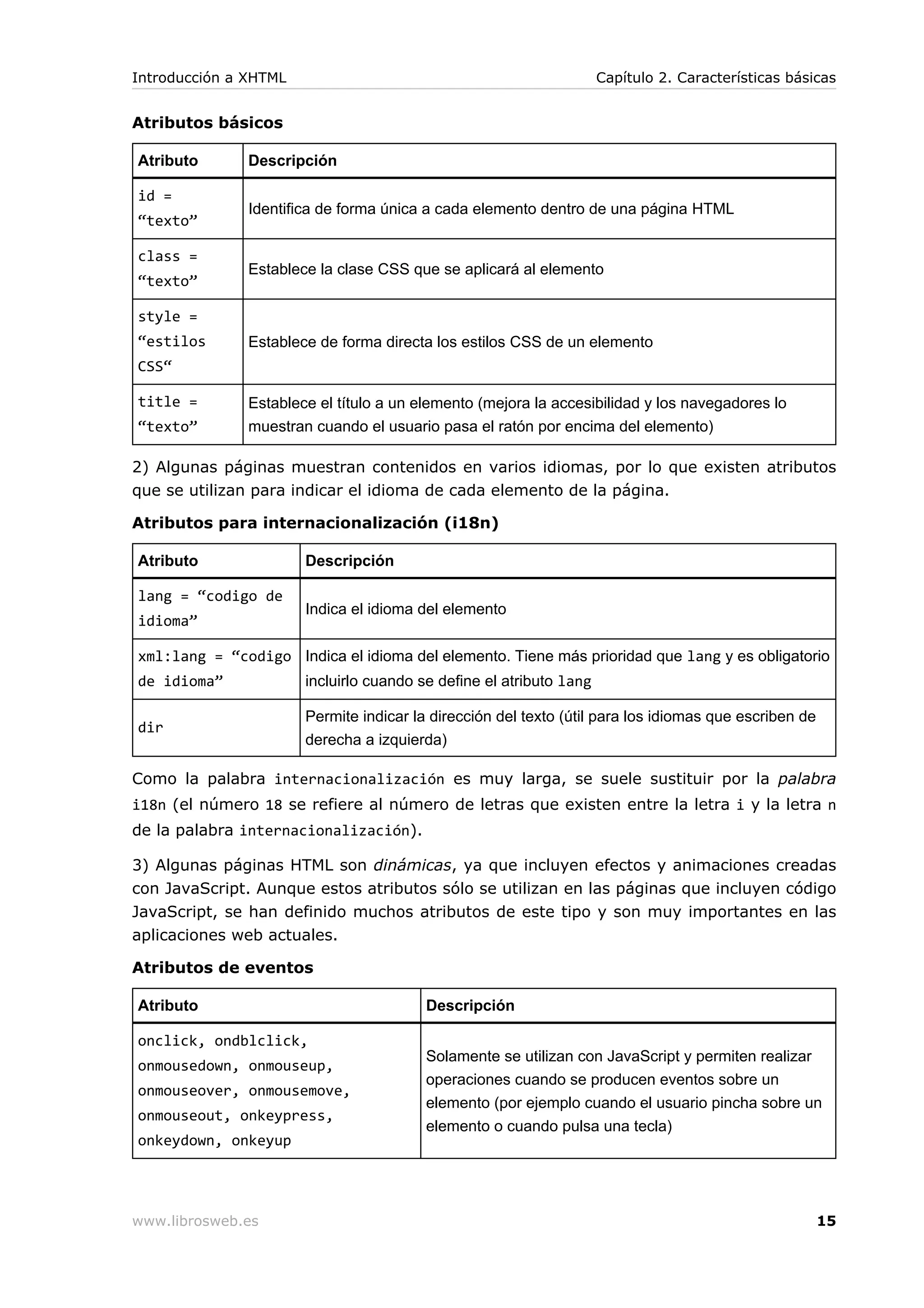 Atributos básicos
Atributo Descripción
id =
“texto”
Identifica de forma única a cada elemento dentro de una página HTML
class =
“texto”
Establece la clase CSS que se aplicará al elemento
style =
“estilos
CSS“
Establece de forma directa los estilos CSS de un elemento
title =
“texto”
Establece el título a un elemento (mejora la accesibilidad y los navegadores lo
muestran cuando el usuario pasa el ratón por encima del elemento)
2) Algunas páginas muestran contenidos en varios idiomas, por lo que existen atributos
que se utilizan para indicar el idioma de cada elemento de la página.
Atributos para internacionalización (i18n)
Atributo Descripción
lang = “codigo de
idioma”
Indica el idioma del elemento
xml:lang = “codigo
de idioma”
Indica el idioma del elemento. Tiene más prioridad que lang y es obligatorio
incluirlo cuando se define el atributo lang
dir
Permite indicar la dirección del texto (útil para los idiomas que escriben de
derecha a izquierda)
Como la palabra internacionalización es muy larga, se suele sustituir por la palabra
i18n (el número 18 se refiere al número de letras que existen entre la letra i y la letra n
de la palabra internacionalización).
3) Algunas páginas HTML son dinámicas, ya que incluyen efectos y animaciones creadas
con JavaScript. Aunque estos atributos sólo se utilizan en las páginas que incluyen código
JavaScript, se han definido muchos atributos de este tipo y son muy importantes en las
aplicaciones web actuales.
Atributos de eventos
Atributo Descripción
onclick, ondblclick,
onmousedown, onmouseup,
onmouseover, onmousemove,
onmouseout, onkeypress,
onkeydown, onkeyup
Solamente se utilizan con JavaScript y permiten realizar
operaciones cuando se producen eventos sobre un
elemento (por ejemplo cuando el usuario pincha sobre un
elemento o cuando pulsa una tecla)
Introducción a XHTML Capítulo 2. Características básicas
www.librosweb.es 15
 