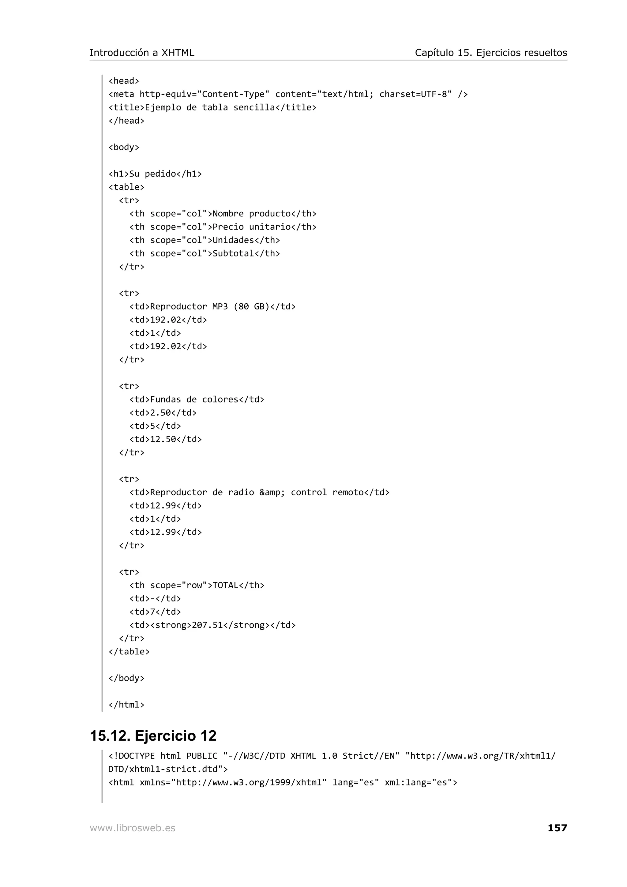 <head>
<meta http-equiv="Content-Type" content="text/html; charset=UTF-8" />
<title>Ejemplo de tabla sencilla</title>
</head>
<body>
<h1>Su pedido</h1>
<table>
<tr>
<th scope="col">Nombre producto</th>
<th scope="col">Precio unitario</th>
<th scope="col">Unidades</th>
<th scope="col">Subtotal</th>
</tr>
<tr>
<td>Reproductor MP3 (80 GB)</td>
<td>192.02</td>
<td>1</td>
<td>192.02</td>
</tr>
<tr>
<td>Fundas de colores</td>
<td>2.50</td>
<td>5</td>
<td>12.50</td>
</tr>
<tr>
<td>Reproductor de radio &amp; control remoto</td>
<td>12.99</td>
<td>1</td>
<td>12.99</td>
</tr>
<tr>
<th scope="row">TOTAL</th>
<td>-</td>
<td>7</td>
<td><strong>207.51</strong></td>
</tr>
</table>
</body>
</html>
15.12. Ejercicio 12
<!DOCTYPE html PUBLIC "-//W3C//DTD XHTML 1.0 Strict//EN" "http://www.w3.org/TR/xhtml1/
DTD/xhtml1-strict.dtd">
<html xmlns="http://www.w3.org/1999/xhtml" lang="es" xml:lang="es">
Introducción a XHTML Capítulo 15. Ejercicios resueltos
www.librosweb.es 157
 