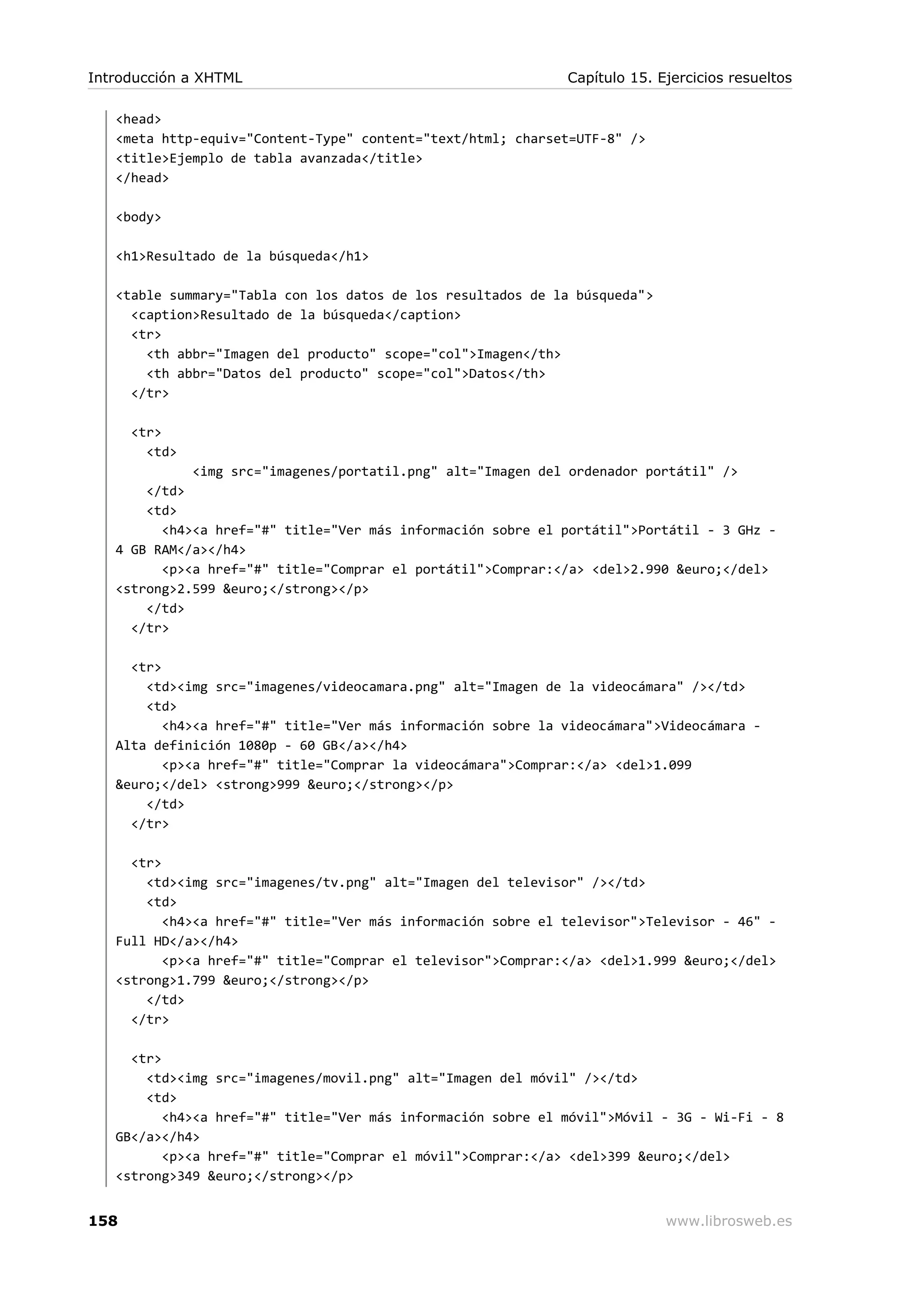 <head>
<meta http-equiv="Content-Type" content="text/html; charset=UTF-8" />
<title>Ejemplo de tabla avanzada</title>
</head>
<body>
<h1>Resultado de la búsqueda</h1>
<table summary="Tabla con los datos de los resultados de la búsqueda">
<caption>Resultado de la búsqueda</caption>
<tr>
<th abbr="Imagen del producto" scope="col">Imagen</th>
<th abbr="Datos del producto" scope="col">Datos</th>
</tr>
<tr>
<td>
<img src="imagenes/portatil.png" alt="Imagen del ordenador portátil" />
</td>
<td>
<h4><a href="#" title="Ver más información sobre el portátil">Portátil - 3 GHz -
4 GB RAM</a></h4>
<p><a href="#" title="Comprar el portátil">Comprar:</a> <del>2.990 &euro;</del>
<strong>2.599 &euro;</strong></p>
</td>
</tr>
<tr>
<td><img src="imagenes/videocamara.png" alt="Imagen de la videocámara" /></td>
<td>
<h4><a href="#" title="Ver más información sobre la videocámara">Videocámara -
Alta definición 1080p - 60 GB</a></h4>
<p><a href="#" title="Comprar la videocámara">Comprar:</a> <del>1.099
&euro;</del> <strong>999 &euro;</strong></p>
</td>
</tr>
<tr>
<td><img src="imagenes/tv.png" alt="Imagen del televisor" /></td>
<td>
<h4><a href="#" title="Ver más información sobre el televisor">Televisor - 46" -
Full HD</a></h4>
<p><a href="#" title="Comprar el televisor">Comprar:</a> <del>1.999 &euro;</del>
<strong>1.799 &euro;</strong></p>
</td>
</tr>
<tr>
<td><img src="imagenes/movil.png" alt="Imagen del móvil" /></td>
<td>
<h4><a href="#" title="Ver más información sobre el móvil">Móvil - 3G - Wi-Fi - 8
GB</a></h4>
<p><a href="#" title="Comprar el móvil">Comprar:</a> <del>399 &euro;</del>
<strong>349 &euro;</strong></p>
Introducción a XHTML Capítulo 15. Ejercicios resueltos
158 www.librosweb.es
 