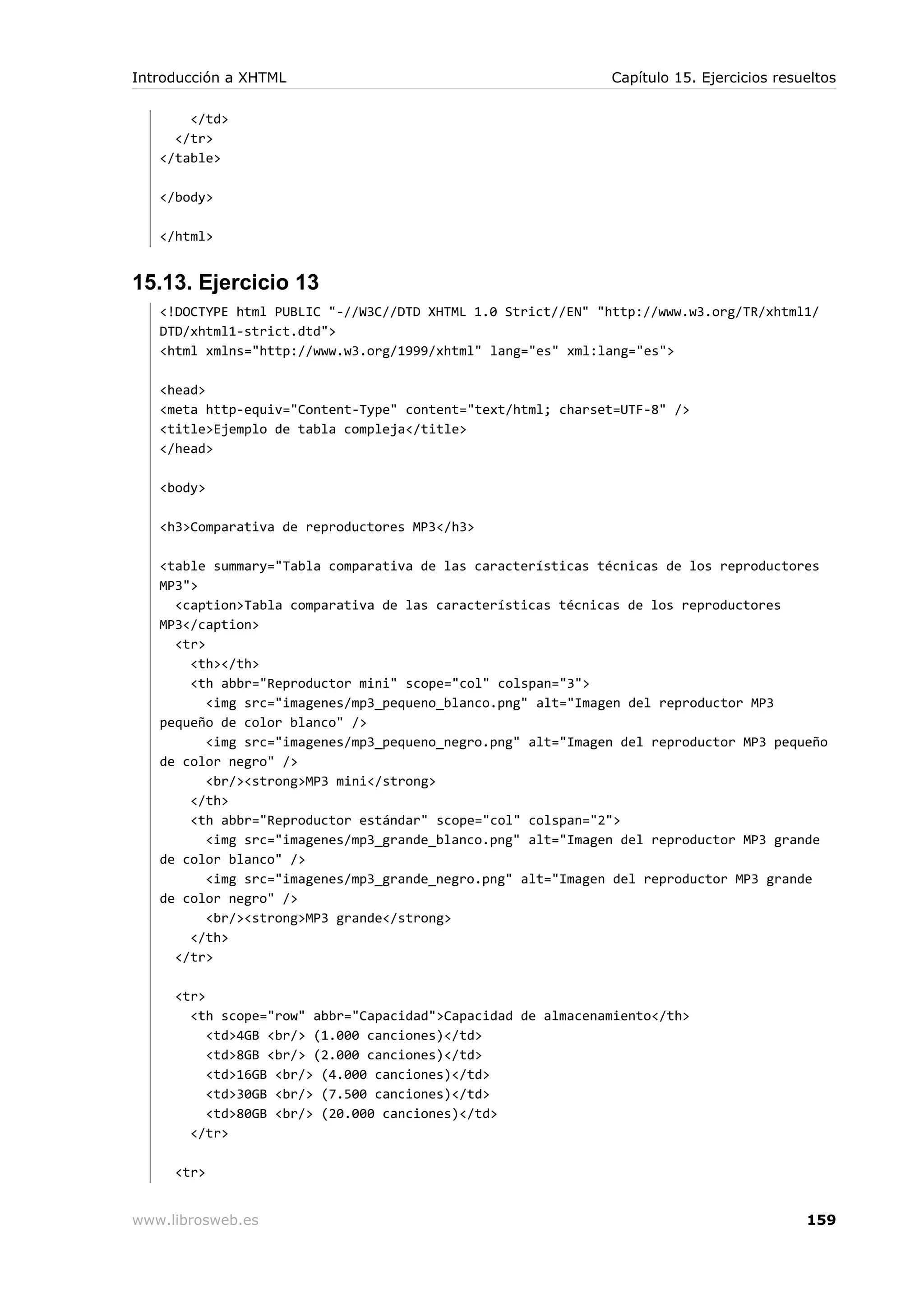 </td>
</tr>
</table>
</body>
</html>
15.13. Ejercicio 13
<!DOCTYPE html PUBLIC "-//W3C//DTD XHTML 1.0 Strict//EN" "http://www.w3.org/TR/xhtml1/
DTD/xhtml1-strict.dtd">
<html xmlns="http://www.w3.org/1999/xhtml" lang="es" xml:lang="es">
<head>
<meta http-equiv="Content-Type" content="text/html; charset=UTF-8" />
<title>Ejemplo de tabla compleja</title>
</head>
<body>
<h3>Comparativa de reproductores MP3</h3>
<table summary="Tabla comparativa de las características técnicas de los reproductores
MP3">
<caption>Tabla comparativa de las características técnicas de los reproductores
MP3</caption>
<tr>
<th></th>
<th abbr="Reproductor mini" scope="col" colspan="3">
<img src="imagenes/mp3_pequeno_blanco.png" alt="Imagen del reproductor MP3
pequeño de color blanco" />
<img src="imagenes/mp3_pequeno_negro.png" alt="Imagen del reproductor MP3 pequeño
de color negro" />
<br/><strong>MP3 mini</strong>
</th>
<th abbr="Reproductor estándar" scope="col" colspan="2">
<img src="imagenes/mp3_grande_blanco.png" alt="Imagen del reproductor MP3 grande
de color blanco" />
<img src="imagenes/mp3_grande_negro.png" alt="Imagen del reproductor MP3 grande
de color negro" />
<br/><strong>MP3 grande</strong>
</th>
</tr>
<tr>
<th scope="row" abbr="Capacidad">Capacidad de almacenamiento</th>
<td>4GB <br/> (1.000 canciones)</td>
<td>8GB <br/> (2.000 canciones)</td>
<td>16GB <br/> (4.000 canciones)</td>
<td>30GB <br/> (7.500 canciones)</td>
<td>80GB <br/> (20.000 canciones)</td>
</tr>
<tr>
Introducción a XHTML Capítulo 15. Ejercicios resueltos
www.librosweb.es 159
 