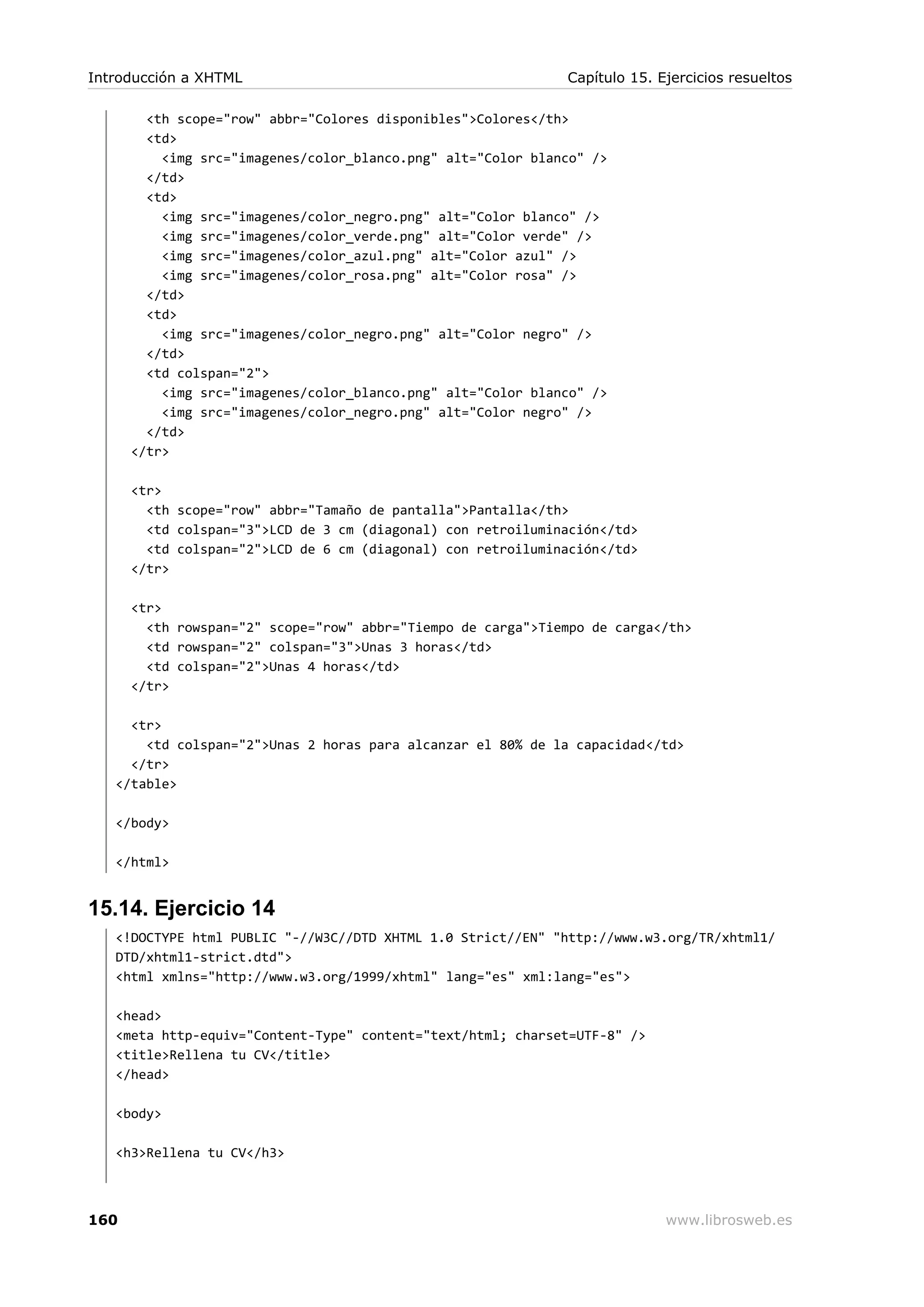 <th scope="row" abbr="Colores disponibles">Colores</th>
<td>
<img src="imagenes/color_blanco.png" alt="Color blanco" />
</td>
<td>
<img src="imagenes/color_negro.png" alt="Color blanco" />
<img src="imagenes/color_verde.png" alt="Color verde" />
<img src="imagenes/color_azul.png" alt="Color azul" />
<img src="imagenes/color_rosa.png" alt="Color rosa" />
</td>
<td>
<img src="imagenes/color_negro.png" alt="Color negro" />
</td>
<td colspan="2">
<img src="imagenes/color_blanco.png" alt="Color blanco" />
<img src="imagenes/color_negro.png" alt="Color negro" />
</td>
</tr>
<tr>
<th scope="row" abbr="Tamaño de pantalla">Pantalla</th>
<td colspan="3">LCD de 3 cm (diagonal) con retroiluminación</td>
<td colspan="2">LCD de 6 cm (diagonal) con retroiluminación</td>
</tr>
<tr>
<th rowspan="2" scope="row" abbr="Tiempo de carga">Tiempo de carga</th>
<td rowspan="2" colspan="3">Unas 3 horas</td>
<td colspan="2">Unas 4 horas</td>
</tr>
<tr>
<td colspan="2">Unas 2 horas para alcanzar el 80% de la capacidad</td>
</tr>
</table>
</body>
</html>
15.14. Ejercicio 14
<!DOCTYPE html PUBLIC "-//W3C//DTD XHTML 1.0 Strict//EN" "http://www.w3.org/TR/xhtml1/
DTD/xhtml1-strict.dtd">
<html xmlns="http://www.w3.org/1999/xhtml" lang="es" xml:lang="es">
<head>
<meta http-equiv="Content-Type" content="text/html; charset=UTF-8" />
<title>Rellena tu CV</title>
</head>
<body>
<h3>Rellena tu CV</h3>
Introducción a XHTML Capítulo 15. Ejercicios resueltos
160 www.librosweb.es
 