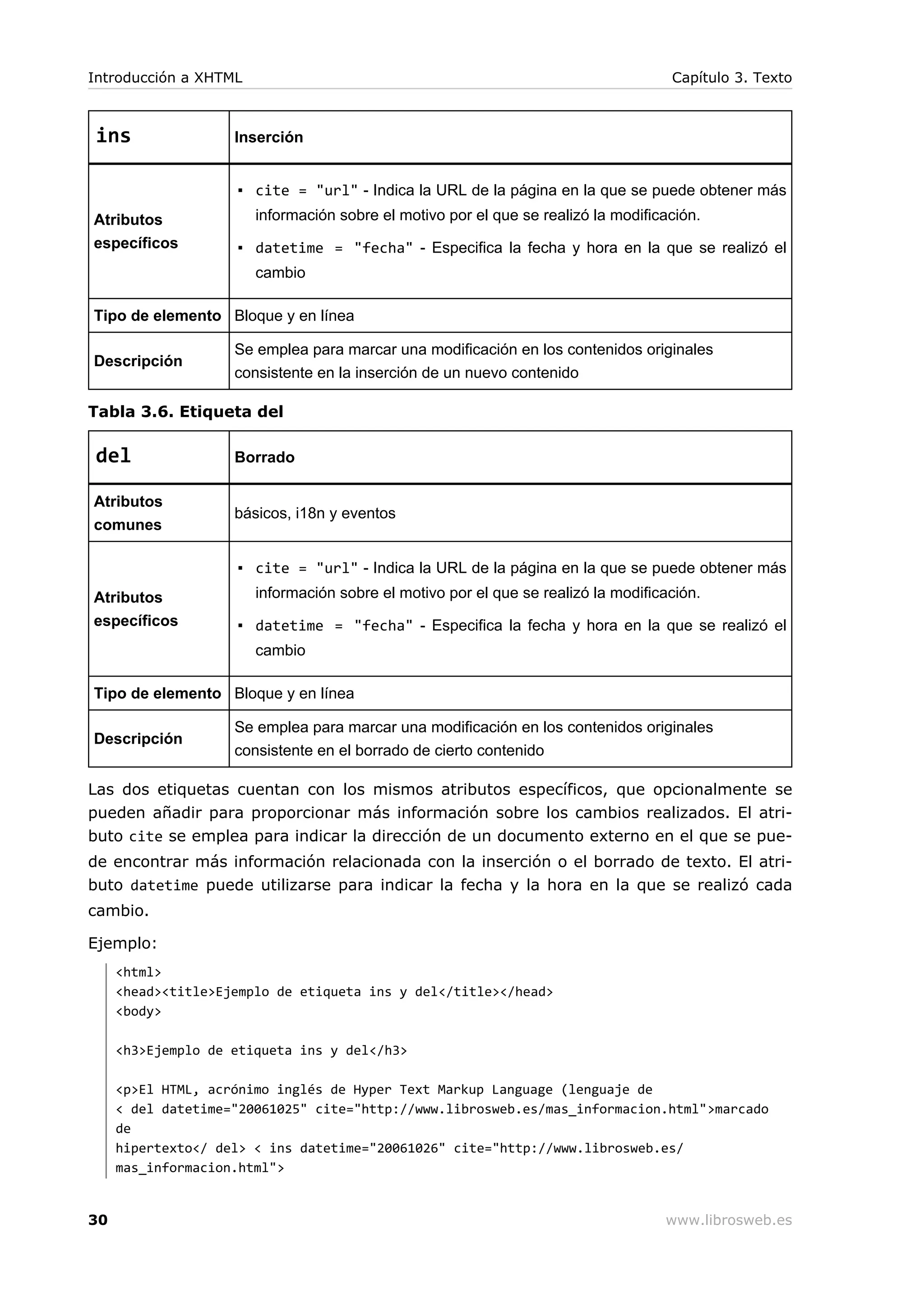 ins Inserción
Atributos
específicos
▪ cite = "url" - Indica la URL de la página en la que se puede obtener más
información sobre el motivo por el que se realizó la modificación.
▪ datetime = "fecha" - Especifica la fecha y hora en la que se realizó el
cambio
Tipo de elemento Bloque y en línea
Descripción
Se emplea para marcar una modificación en los contenidos originales
consistente en la inserción de un nuevo contenido
Tabla 3.6. Etiqueta del
del Borrado
Atributos
comunes
básicos, i18n y eventos
Atributos
específicos
▪ cite = "url" - Indica la URL de la página en la que se puede obtener más
información sobre el motivo por el que se realizó la modificación.
▪ datetime = "fecha" - Especifica la fecha y hora en la que se realizó el
cambio
Tipo de elemento Bloque y en línea
Descripción
Se emplea para marcar una modificación en los contenidos originales
consistente en el borrado de cierto contenido
Las dos etiquetas cuentan con los mismos atributos específicos, que opcionalmente se
pueden añadir para proporcionar más información sobre los cambios realizados. El atri-
buto cite se emplea para indicar la dirección de un documento externo en el que se pue-
de encontrar más información relacionada con la inserción o el borrado de texto. El atri-
buto datetime puede utilizarse para indicar la fecha y la hora en la que se realizó cada
cambio.
Ejemplo:
<html>
<head><title>Ejemplo de etiqueta ins y del</title></head>
<body>
<h3>Ejemplo de etiqueta ins y del</h3>
<p>El HTML, acrónimo inglés de Hyper Text Markup Language (lenguaje de
< del datetime="20061025" cite="http://www.librosweb.es/mas_informacion.html">marcado
de
hipertexto</ del> < ins datetime="20061026" cite="http://www.librosweb.es/
mas_informacion.html">
Introducción a XHTML Capítulo 3. Texto
30 www.librosweb.es
 