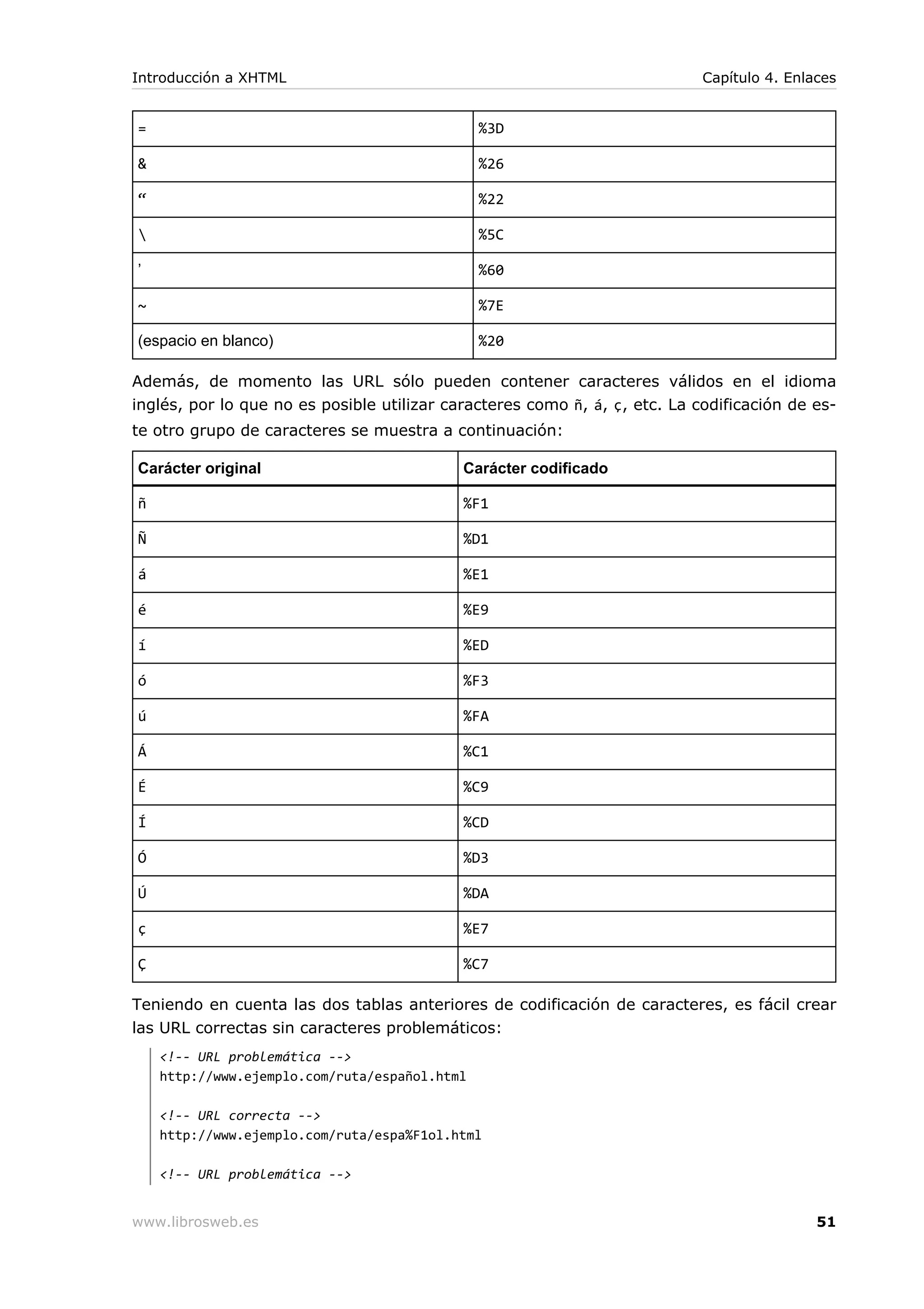 = %3D
& %26
“ %22
 %5C
’ %60
~ %7E
(espacio en blanco) %20
Además, de momento las URL sólo pueden contener caracteres válidos en el idioma
inglés, por lo que no es posible utilizar caracteres como ñ, á, ç, etc. La codificación de es-
te otro grupo de caracteres se muestra a continuación:
Carácter original Carácter codificado
ñ %F1
Ñ %D1
á %E1
é %E9
í %ED
ó %F3
ú %FA
Á %C1
É %C9
Í %CD
Ó %D3
Ú %DA
ç %E7
Ç %C7
Teniendo en cuenta las dos tablas anteriores de codificación de caracteres, es fácil crear
las URL correctas sin caracteres problemáticos:
<!-- URL problemática -->
http://www.ejemplo.com/ruta/español.html
<!-- URL correcta -->
http://www.ejemplo.com/ruta/espa%F1ol.html
<!-- URL problemática -->
Introducción a XHTML Capítulo 4. Enlaces
www.librosweb.es 51
 