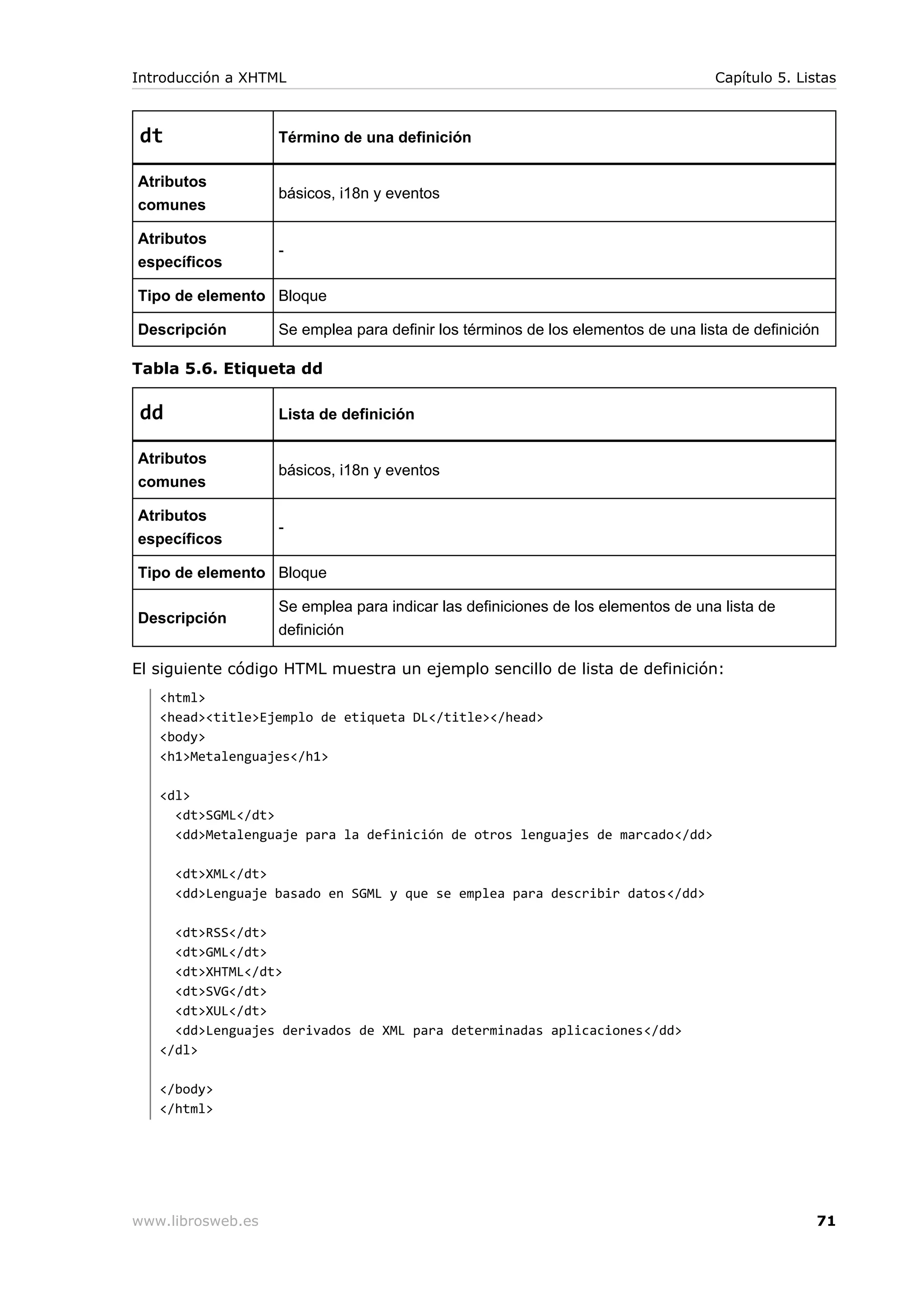 dt Término de una definición
Atributos
comunes
básicos, i18n y eventos
Atributos
específicos
-
Tipo de elemento Bloque
Descripción Se emplea para definir los términos de los elementos de una lista de definición
Tabla 5.6. Etiqueta dd
dd Lista de definición
Atributos
comunes
básicos, i18n y eventos
Atributos
específicos
-
Tipo de elemento Bloque
Descripción
Se emplea para indicar las definiciones de los elementos de una lista de
definición
El siguiente código HTML muestra un ejemplo sencillo de lista de definición:
<html>
<head><title>Ejemplo de etiqueta DL</title></head>
<body>
<h1>Metalenguajes</h1>
<dl>
<dt>SGML</dt>
<dd>Metalenguaje para la definición de otros lenguajes de marcado</dd>
<dt>XML</dt>
<dd>Lenguaje basado en SGML y que se emplea para describir datos</dd>
<dt>RSS</dt>
<dt>GML</dt>
<dt>XHTML</dt>
<dt>SVG</dt>
<dt>XUL</dt>
<dd>Lenguajes derivados de XML para determinadas aplicaciones</dd>
</dl>
</body>
</html>
Introducción a XHTML Capítulo 5. Listas
www.librosweb.es 71
 