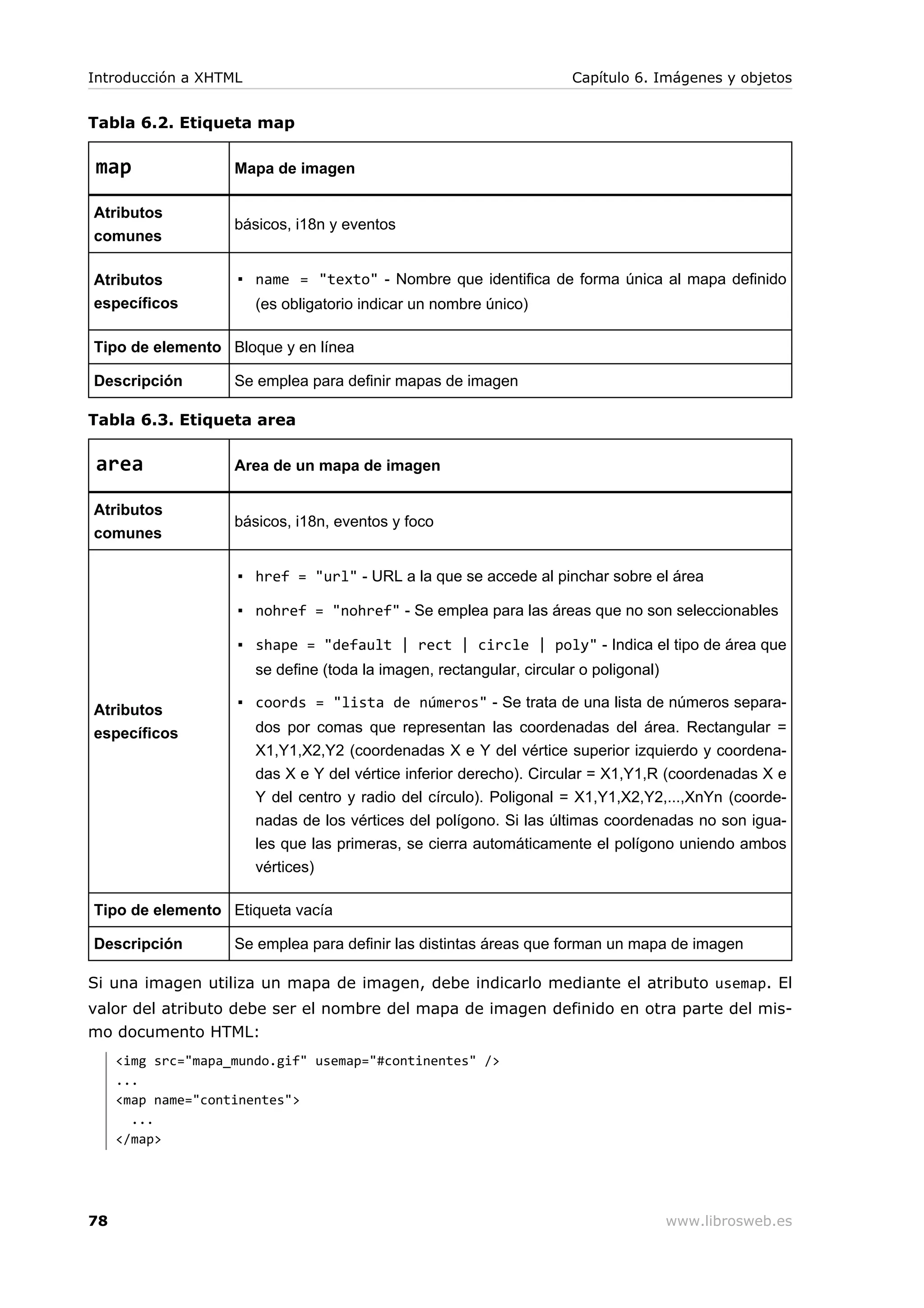 Tabla 6.2. Etiqueta map
map Mapa de imagen
Atributos
comunes
básicos, i18n y eventos
Atributos
específicos
▪ name = "texto" - Nombre que identifica de forma única al mapa definido
(es obligatorio indicar un nombre único)
Tipo de elemento Bloque y en línea
Descripción Se emplea para definir mapas de imagen
Tabla 6.3. Etiqueta area
area Area de un mapa de imagen
Atributos
comunes
básicos, i18n, eventos y foco
Atributos
específicos
▪ href = "url" - URL a la que se accede al pinchar sobre el área
▪ nohref = "nohref" - Se emplea para las áreas que no son seleccionables
▪ shape = "default | rect | circle | poly" - Indica el tipo de área que
se define (toda la imagen, rectangular, circular o poligonal)
▪ coords = "lista de números" - Se trata de una lista de números separa-
dos por comas que representan las coordenadas del área. Rectangular =
X1,Y1,X2,Y2 (coordenadas X e Y del vértice superior izquierdo y coordena-
das X e Y del vértice inferior derecho). Circular = X1,Y1,R (coordenadas X e
Y del centro y radio del círculo). Poligonal = X1,Y1,X2,Y2,...,XnYn (coorde-
nadas de los vértices del polígono. Si las últimas coordenadas no son igua-
les que las primeras, se cierra automáticamente el polígono uniendo ambos
vértices)
Tipo de elemento Etiqueta vacía
Descripción Se emplea para definir las distintas áreas que forman un mapa de imagen
Si una imagen utiliza un mapa de imagen, debe indicarlo mediante el atributo usemap. El
valor del atributo debe ser el nombre del mapa de imagen definido en otra parte del mis-
mo documento HTML:
<img src="mapa_mundo.gif" usemap="#continentes" />
...
<map name="continentes">
...
</map>
Introducción a XHTML Capítulo 6. Imágenes y objetos
78 www.librosweb.es
 