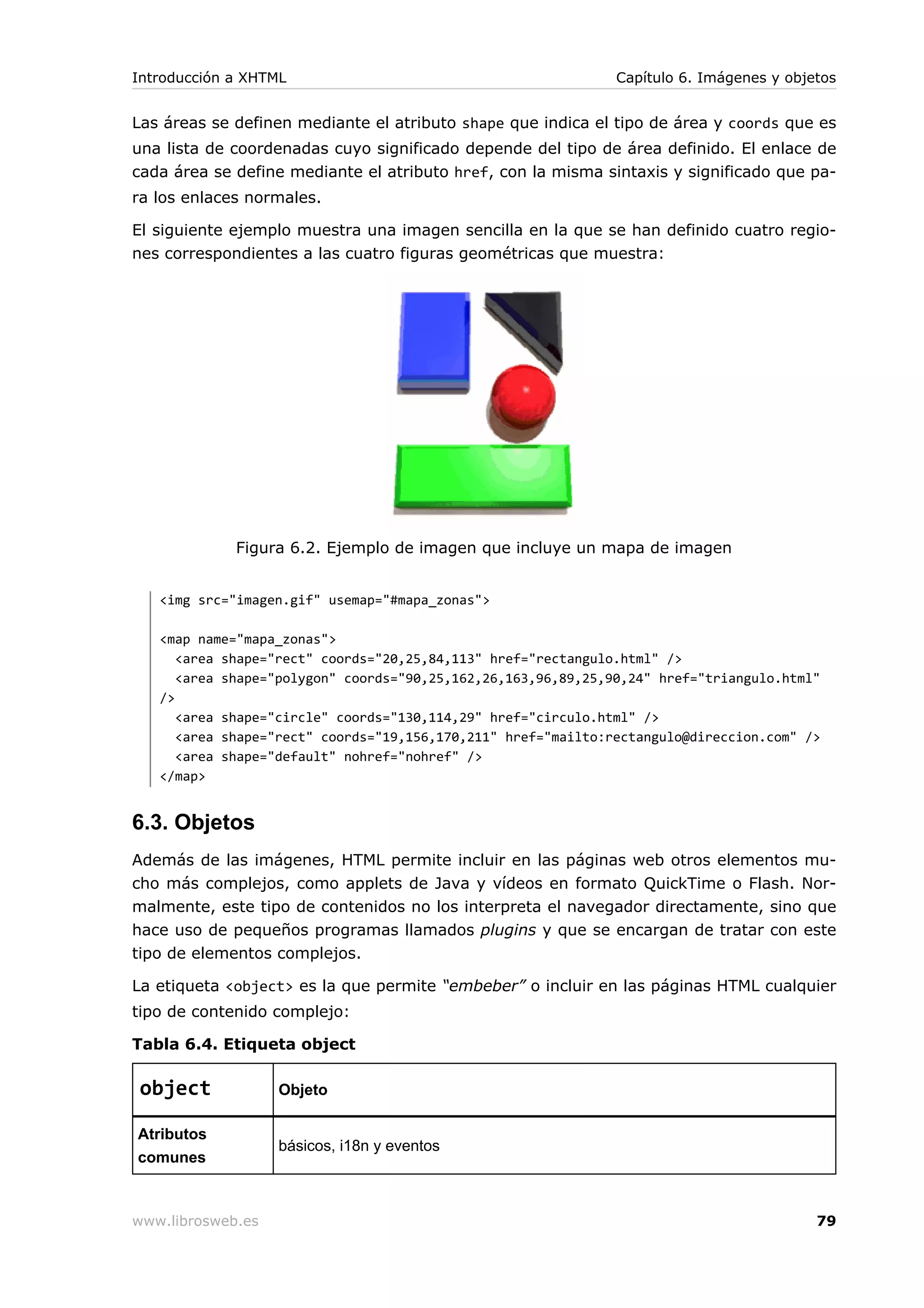 Las áreas se definen mediante el atributo shape que indica el tipo de área y coords que es
una lista de coordenadas cuyo significado depende del tipo de área definido. El enlace de
cada área se define mediante el atributo href, con la misma sintaxis y significado que pa-
ra los enlaces normales.
El siguiente ejemplo muestra una imagen sencilla en la que se han definido cuatro regio-
nes correspondientes a las cuatro figuras geométricas que muestra:
Figura 6.2. Ejemplo de imagen que incluye un mapa de imagen
<img src="imagen.gif" usemap="#mapa_zonas">
<map name="mapa_zonas">
<area shape="rect" coords="20,25,84,113" href="rectangulo.html" />
<area shape="polygon" coords="90,25,162,26,163,96,89,25,90,24" href="triangulo.html"
/>
<area shape="circle" coords="130,114,29" href="circulo.html" />
<area shape="rect" coords="19,156,170,211" href="mailto:rectangulo@direccion.com" />
<area shape="default" nohref="nohref" />
</map>
6.3. Objetos
Además de las imágenes, HTML permite incluir en las páginas web otros elementos mu-
cho más complejos, como applets de Java y vídeos en formato QuickTime o Flash. Nor-
malmente, este tipo de contenidos no los interpreta el navegador directamente, sino que
hace uso de pequeños programas llamados plugins y que se encargan de tratar con este
tipo de elementos complejos.
La etiqueta <object> es la que permite “embeber” o incluir en las páginas HTML cualquier
tipo de contenido complejo:
Tabla 6.4. Etiqueta object
object Objeto
Atributos
comunes
básicos, i18n y eventos
Introducción a XHTML Capítulo 6. Imágenes y objetos
www.librosweb.es 79
 