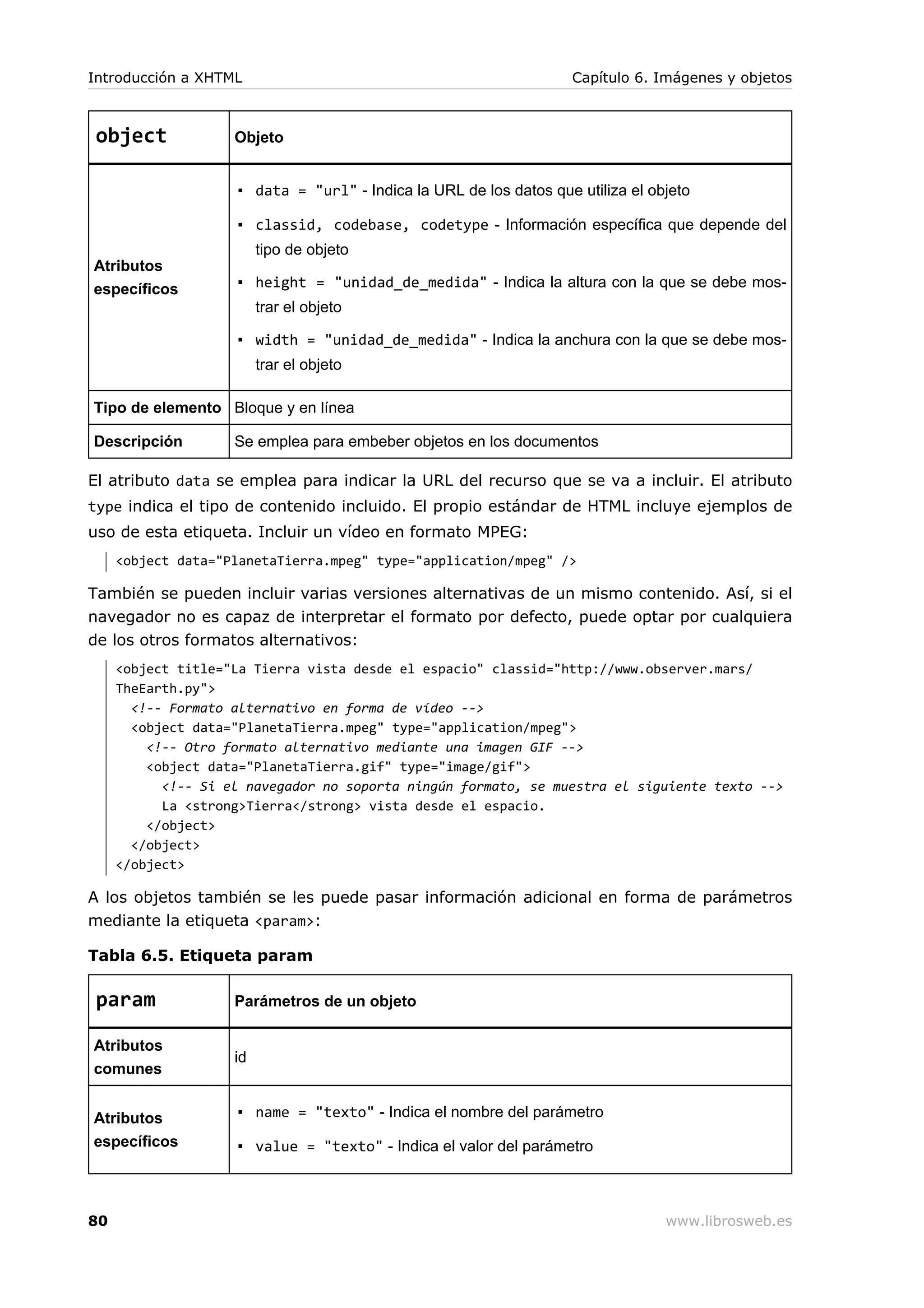object Objeto
Atributos
específicos
▪ data = "url" - Indica la URL de los datos que utiliza el objeto
▪ classid, codebase, codetype - Información específica que depende del
tipo de objeto
▪ height = "unidad_de_medida" - Indica la altura con la que se debe mos-
trar el objeto
▪ width = "unidad_de_medida" - Indica la anchura con la que se debe mos-
trar el objeto
Tipo de elemento Bloque y en línea
Descripción Se emplea para embeber objetos en los documentos
El atributo data se emplea para indicar la URL del recurso que se va a incluir. El atributo
type indica el tipo de contenido incluido. El propio estándar de HTML incluye ejemplos de
uso de esta etiqueta. Incluir un vídeo en formato MPEG:
<object data="PlanetaTierra.mpeg" type="application/mpeg" />
También se pueden incluir varias versiones alternativas de un mismo contenido. Así, si el
navegador no es capaz de interpretar el formato por defecto, puede optar por cualquiera
de los otros formatos alternativos:
<object title="La Tierra vista desde el espacio" classid="http://www.observer.mars/
TheEarth.py">
<!-- Formato alternativo en forma de vídeo -->
<object data="PlanetaTierra.mpeg" type="application/mpeg">
<!-- Otro formato alternativo mediante una imagen GIF -->
<object data="PlanetaTierra.gif" type="image/gif">
<!-- Si el navegador no soporta ningún formato, se muestra el siguiente texto -->
La <strong>Tierra</strong> vista desde el espacio.
</object>
</object>
</object>
A los objetos también se les puede pasar información adicional en forma de parámetros
mediante la etiqueta <param>:
Tabla 6.5. Etiqueta param
param Parámetros de un objeto
Atributos
comunes
id
Atributos
específicos
▪ name = "texto" - Indica el nombre del parámetro
▪ value = "texto" - Indica el valor del parámetro
Introducción a XHTML Capítulo 6. Imágenes y objetos
80 www.librosweb.es
 