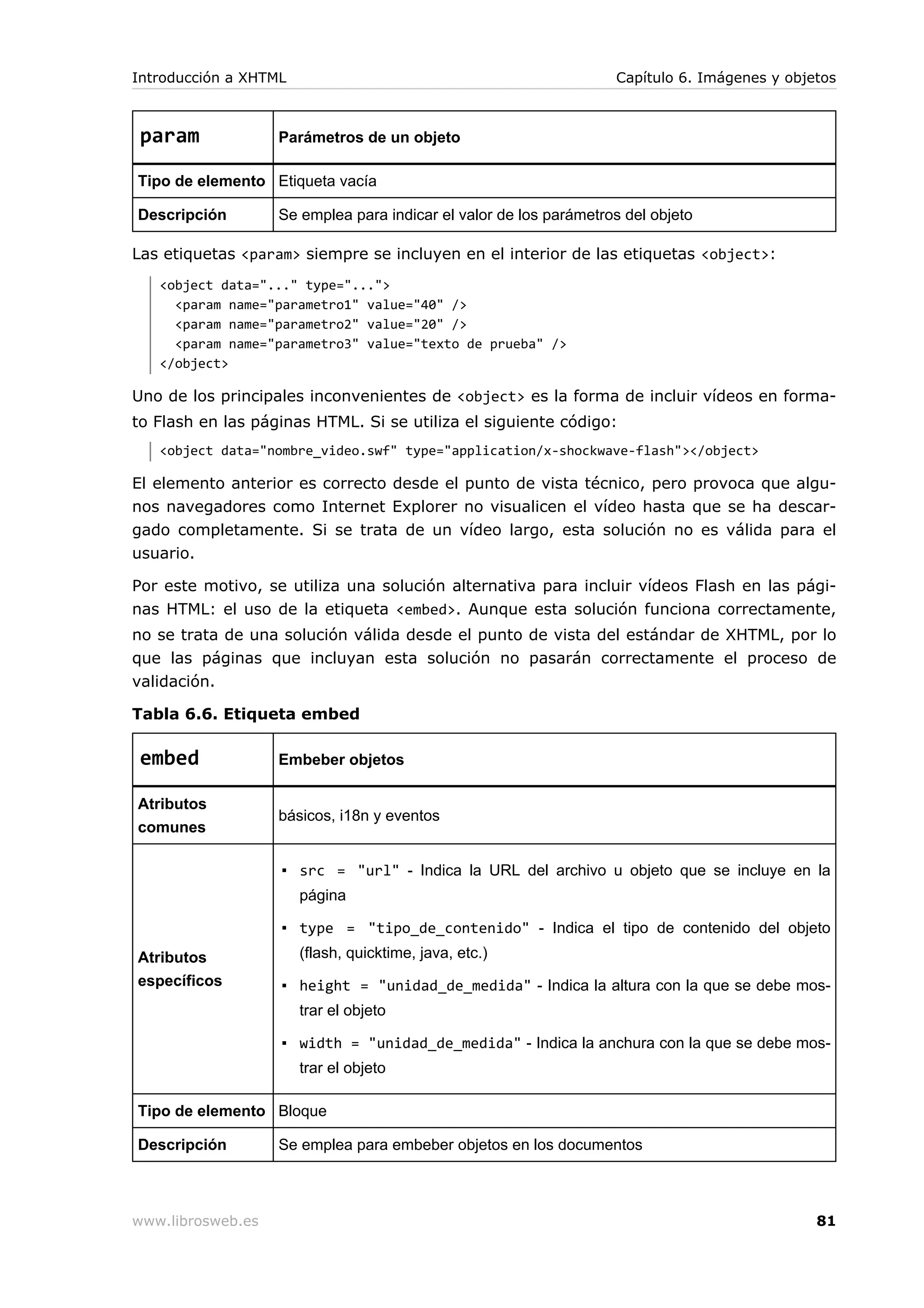 param Parámetros de un objeto
Tipo de elemento Etiqueta vacía
Descripción Se emplea para indicar el valor de los parámetros del objeto
Las etiquetas <param> siempre se incluyen en el interior de las etiquetas <object>:
<object data="..." type="...">
<param name="parametro1" value="40" />
<param name="parametro2" value="20" />
<param name="parametro3" value="texto de prueba" />
</object>
Uno de los principales inconvenientes de <object> es la forma de incluir vídeos en forma-
to Flash en las páginas HTML. Si se utiliza el siguiente código:
<object data="nombre_video.swf" type="application/x-shockwave-flash"></object>
El elemento anterior es correcto desde el punto de vista técnico, pero provoca que algu-
nos navegadores como Internet Explorer no visualicen el vídeo hasta que se ha descar-
gado completamente. Si se trata de un vídeo largo, esta solución no es válida para el
usuario.
Por este motivo, se utiliza una solución alternativa para incluir vídeos Flash en las pági-
nas HTML: el uso de la etiqueta <embed>. Aunque esta solución funciona correctamente,
no se trata de una solución válida desde el punto de vista del estándar de XHTML, por lo
que las páginas que incluyan esta solución no pasarán correctamente el proceso de
validación.
Tabla 6.6. Etiqueta embed
embed Embeber objetos
Atributos
comunes
básicos, i18n y eventos
Atributos
específicos
▪ src = "url" - Indica la URL del archivo u objeto que se incluye en la
página
▪ type = "tipo_de_contenido" - Indica el tipo de contenido del objeto
(flash, quicktime, java, etc.)
▪ height = "unidad_de_medida" - Indica la altura con la que se debe mos-
trar el objeto
▪ width = "unidad_de_medida" - Indica la anchura con la que se debe mos-
trar el objeto
Tipo de elemento Bloque
Descripción Se emplea para embeber objetos en los documentos
Introducción a XHTML Capítulo 6. Imágenes y objetos
www.librosweb.es 81
 