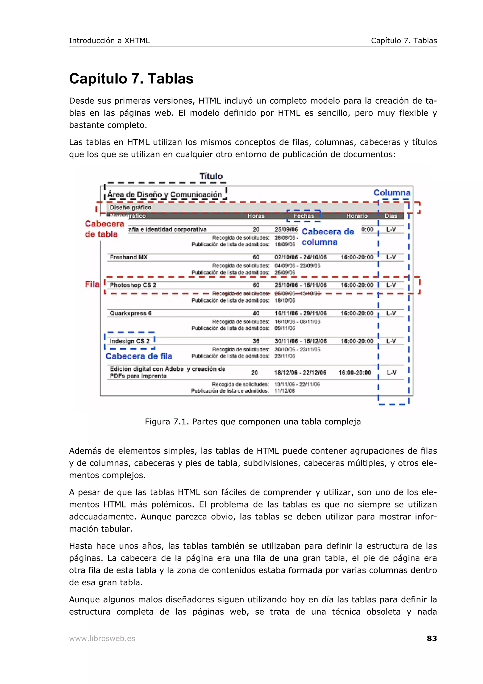 Capítulo 7. Tablas
Desde sus primeras versiones, HTML incluyó un completo modelo para la creación de ta-
blas en las páginas web. El modelo definido por HTML es sencillo, pero muy flexible y
bastante completo.
Las tablas en HTML utilizan los mismos conceptos de filas, columnas, cabeceras y títulos
que los que se utilizan en cualquier otro entorno de publicación de documentos:
Figura 7.1. Partes que componen una tabla compleja
Además de elementos simples, las tablas de HTML puede contener agrupaciones de filas
y de columnas, cabeceras y pies de tabla, subdivisiones, cabeceras múltiples, y otros ele-
mentos complejos.
A pesar de que las tablas HTML son fáciles de comprender y utilizar, son uno de los ele-
mentos HTML más polémicos. El problema de las tablas es que no siempre se utilizan
adecuadamente. Aunque parezca obvio, las tablas se deben utilizar para mostrar infor-
mación tabular.
Hasta hace unos años, las tablas también se utilizaban para definir la estructura de las
páginas. La cabecera de la página era una fila de una gran tabla, el pie de página era
otra fila de esta tabla y la zona de contenidos estaba formada por varias columnas dentro
de esa gran tabla.
Aunque algunos malos diseñadores siguen utilizando hoy en día las tablas para definir la
estructura completa de las páginas web, se trata de una técnica obsoleta y nada
Introducción a XHTML Capítulo 7. Tablas
www.librosweb.es 83
 