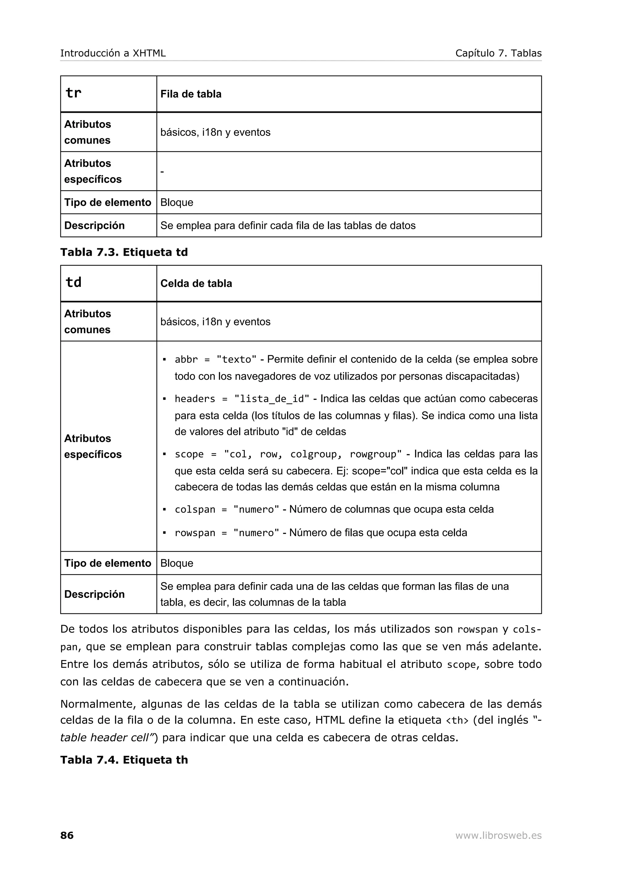 tr Fila de tabla
Atributos
comunes
básicos, i18n y eventos
Atributos
específicos
-
Tipo de elemento Bloque
Descripción Se emplea para definir cada fila de las tablas de datos
Tabla 7.3. Etiqueta td
td Celda de tabla
Atributos
comunes
básicos, i18n y eventos
Atributos
específicos
▪ abbr = "texto" - Permite definir el contenido de la celda (se emplea sobre
todo con los navegadores de voz utilizados por personas discapacitadas)
▪ headers = "lista_de_id" - Indica las celdas que actúan como cabeceras
para esta celda (los títulos de las columnas y filas). Se indica como una lista
de valores del atributo "id" de celdas
▪ scope = "col, row, colgroup, rowgroup" - Indica las celdas para las
que esta celda será su cabecera. Ej: scope="col" indica que esta celda es la
cabecera de todas las demás celdas que están en la misma columna
▪ colspan = "numero" - Número de columnas que ocupa esta celda
▪ rowspan = "numero" - Número de filas que ocupa esta celda
Tipo de elemento Bloque
Descripción
Se emplea para definir cada una de las celdas que forman las filas de una
tabla, es decir, las columnas de la tabla
De todos los atributos disponibles para las celdas, los más utilizados son rowspan y cols-
pan, que se emplean para construir tablas complejas como las que se ven más adelante.
Entre los demás atributos, sólo se utiliza de forma habitual el atributo scope, sobre todo
con las celdas de cabecera que se ven a continuación.
Normalmente, algunas de las celdas de la tabla se utilizan como cabecera de las demás
celdas de la fila o de la columna. En este caso, HTML define la etiqueta <th> (del inglés “-
table header cell”) para indicar que una celda es cabecera de otras celdas.
Tabla 7.4. Etiqueta th
Introducción a XHTML Capítulo 7. Tablas
86 www.librosweb.es
 