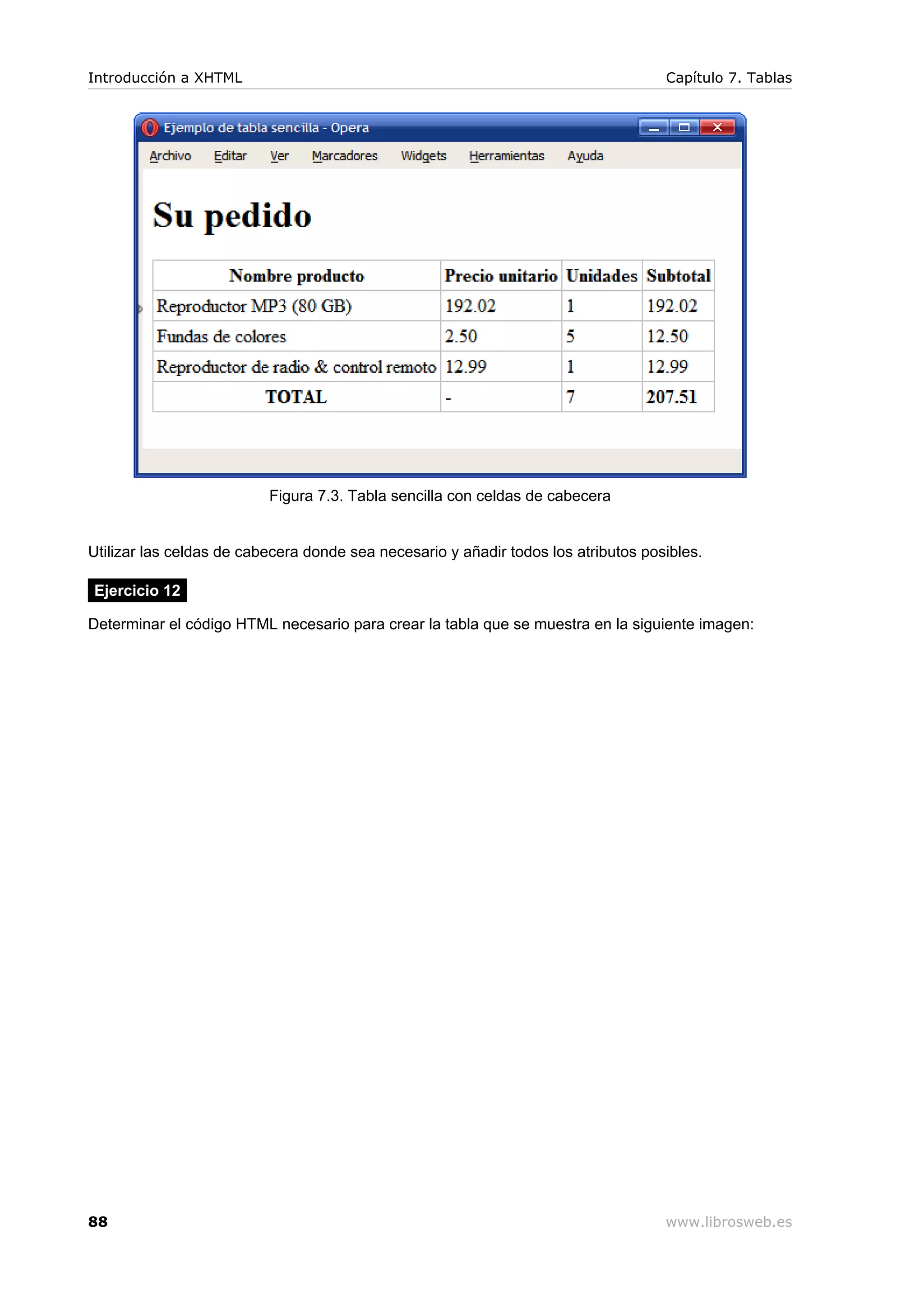 Figura 7.3. Tabla sencilla con celdas de cabecera
Utilizar las celdas de cabecera donde sea necesario y añadir todos los atributos posibles.
Ejercicio 12
Determinar el código HTML necesario para crear la tabla que se muestra en la siguiente imagen:
Introducción a XHTML Capítulo 7. Tablas
88 www.librosweb.es
 