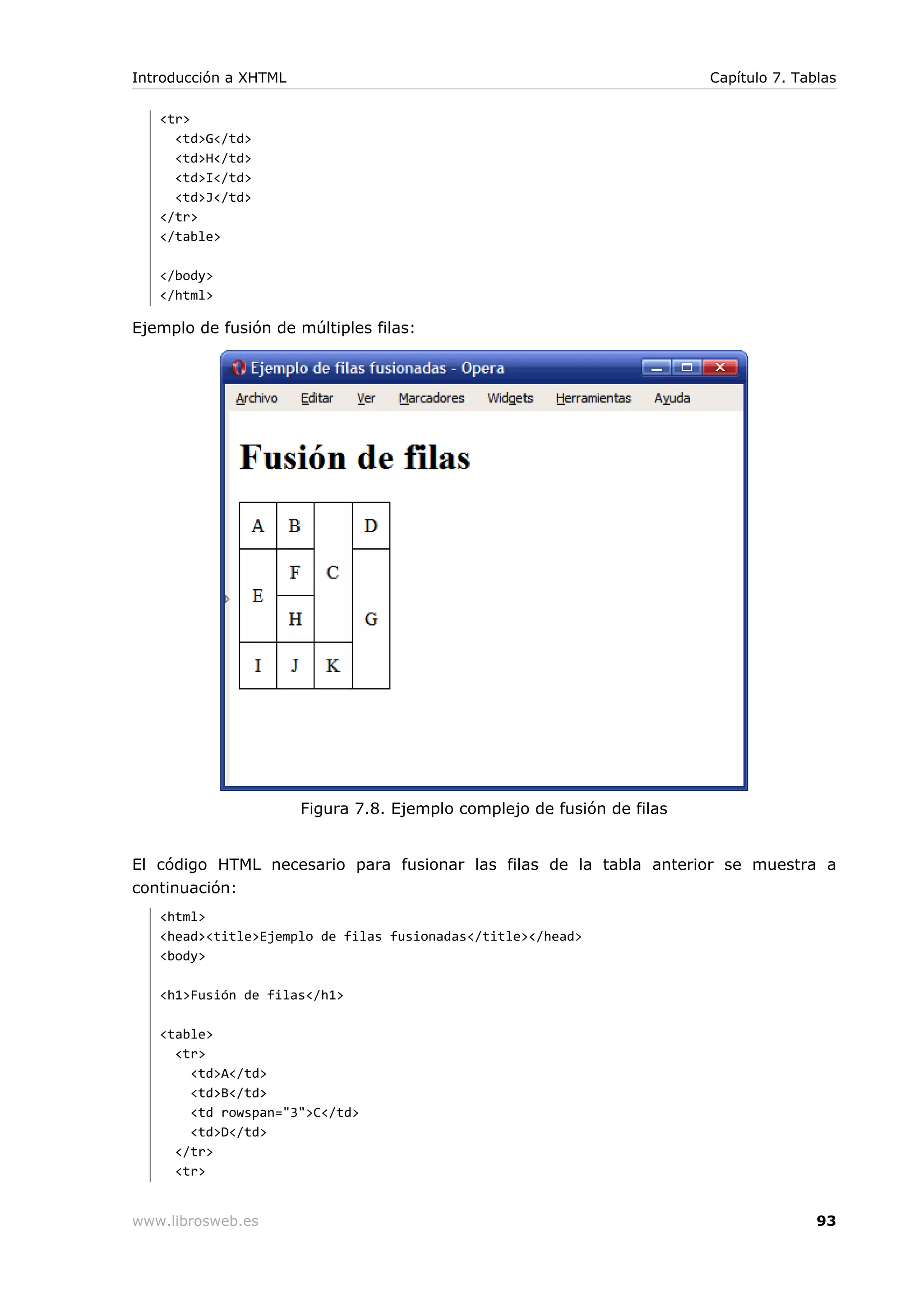 <tr>
<td>G</td>
<td>H</td>
<td>I</td>
<td>J</td>
</tr>
</table>
</body>
</html>
Ejemplo de fusión de múltiples filas:
Figura 7.8. Ejemplo complejo de fusión de filas
El código HTML necesario para fusionar las filas de la tabla anterior se muestra a
continuación:
<html>
<head><title>Ejemplo de filas fusionadas</title></head>
<body>
<h1>Fusión de filas</h1>
<table>
<tr>
<td>A</td>
<td>B</td>
<td rowspan="3">C</td>
<td>D</td>
</tr>
<tr>
Introducción a XHTML Capítulo 7. Tablas
www.librosweb.es 93
 