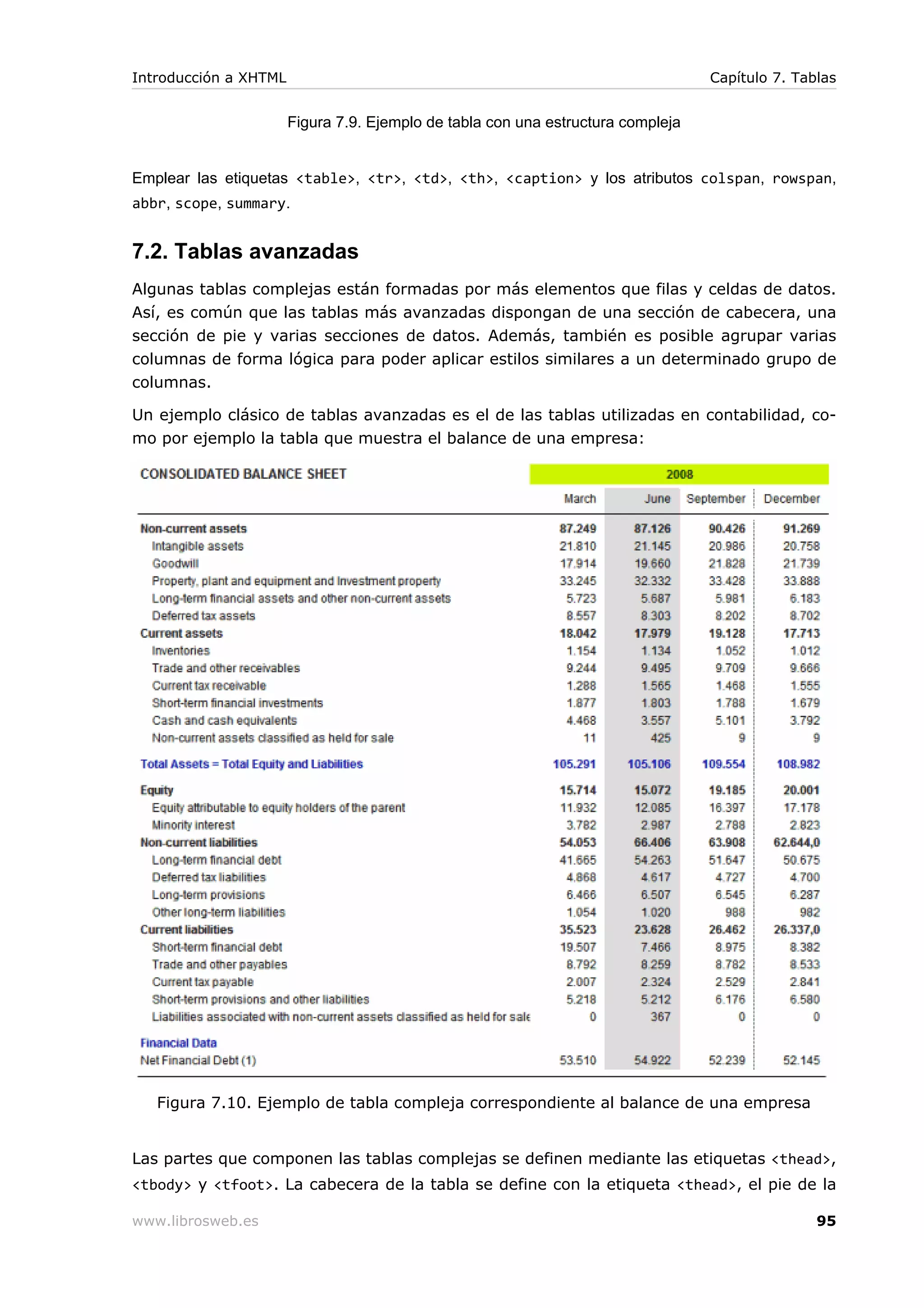 Figura 7.9. Ejemplo de tabla con una estructura compleja
Emplear las etiquetas <table>, <tr>, <td>, <th>, <caption> y los atributos colspan, rowspan,
abbr, scope, summary.
7.2. Tablas avanzadas
Algunas tablas complejas están formadas por más elementos que filas y celdas de datos.
Así, es común que las tablas más avanzadas dispongan de una sección de cabecera, una
sección de pie y varias secciones de datos. Además, también es posible agrupar varias
columnas de forma lógica para poder aplicar estilos similares a un determinado grupo de
columnas.
Un ejemplo clásico de tablas avanzadas es el de las tablas utilizadas en contabilidad, co-
mo por ejemplo la tabla que muestra el balance de una empresa:
Figura 7.10. Ejemplo de tabla compleja correspondiente al balance de una empresa
Las partes que componen las tablas complejas se definen mediante las etiquetas <thead>,
<tbody> y <tfoot>. La cabecera de la tabla se define con la etiqueta <thead>, el pie de la
Introducción a XHTML Capítulo 7. Tablas
www.librosweb.es 95
 
