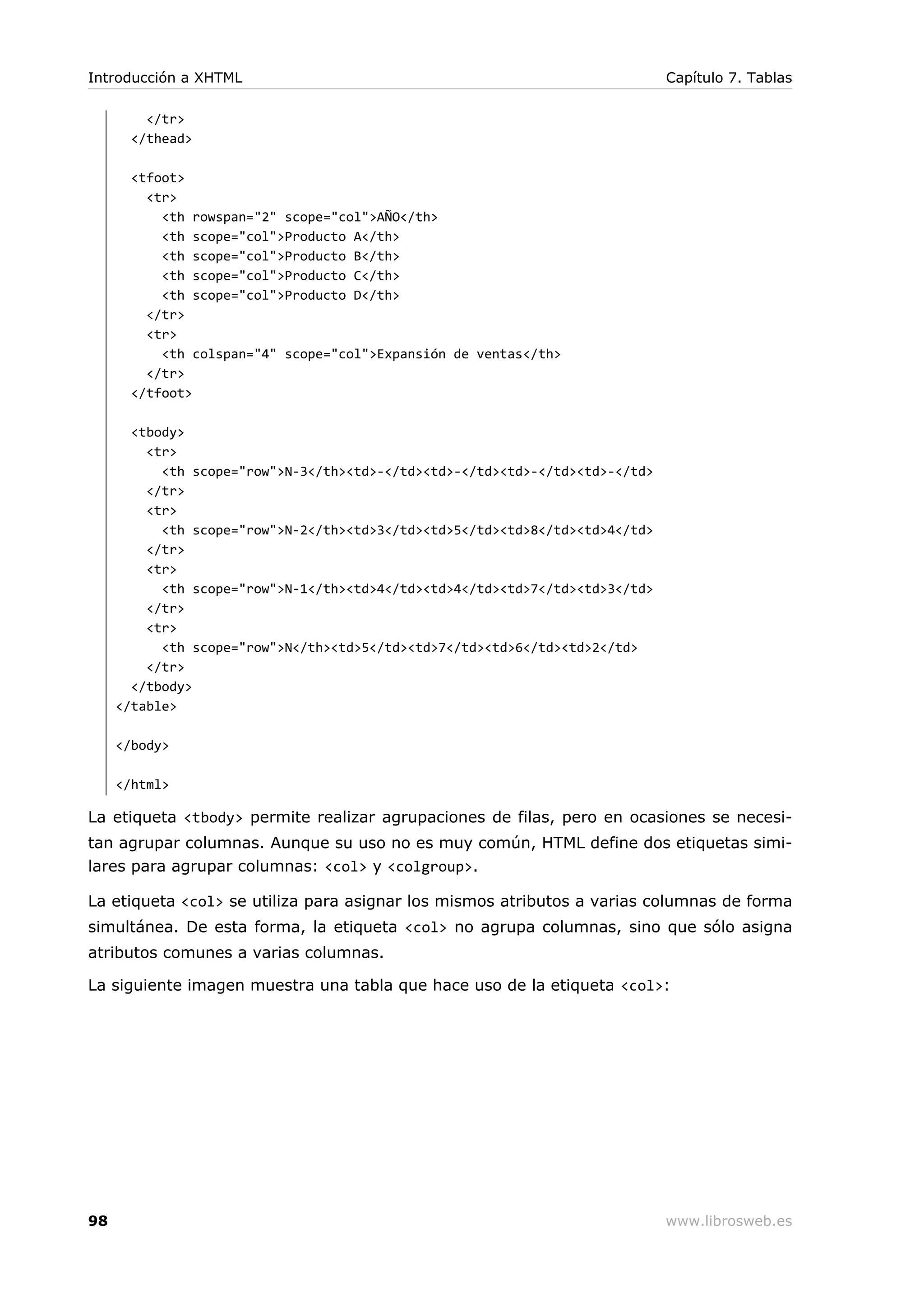 </tr>
</thead>
<tfoot>
<tr>
<th rowspan="2" scope="col">AÑO</th>
<th scope="col">Producto A</th>
<th scope="col">Producto B</th>
<th scope="col">Producto C</th>
<th scope="col">Producto D</th>
</tr>
<tr>
<th colspan="4" scope="col">Expansión de ventas</th>
</tr>
</tfoot>
<tbody>
<tr>
<th scope="row">N-3</th><td>-</td><td>-</td><td>-</td><td>-</td>
</tr>
<tr>
<th scope="row">N-2</th><td>3</td><td>5</td><td>8</td><td>4</td>
</tr>
<tr>
<th scope="row">N-1</th><td>4</td><td>4</td><td>7</td><td>3</td>
</tr>
<tr>
<th scope="row">N</th><td>5</td><td>7</td><td>6</td><td>2</td>
</tr>
</tbody>
</table>
</body>
</html>
La etiqueta <tbody> permite realizar agrupaciones de filas, pero en ocasiones se necesi-
tan agrupar columnas. Aunque su uso no es muy común, HTML define dos etiquetas simi-
lares para agrupar columnas: <col> y <colgroup>.
La etiqueta <col> se utiliza para asignar los mismos atributos a varias columnas de forma
simultánea. De esta forma, la etiqueta <col> no agrupa columnas, sino que sólo asigna
atributos comunes a varias columnas.
La siguiente imagen muestra una tabla que hace uso de la etiqueta <col>:
Introducción a XHTML Capítulo 7. Tablas
98 www.librosweb.es
 