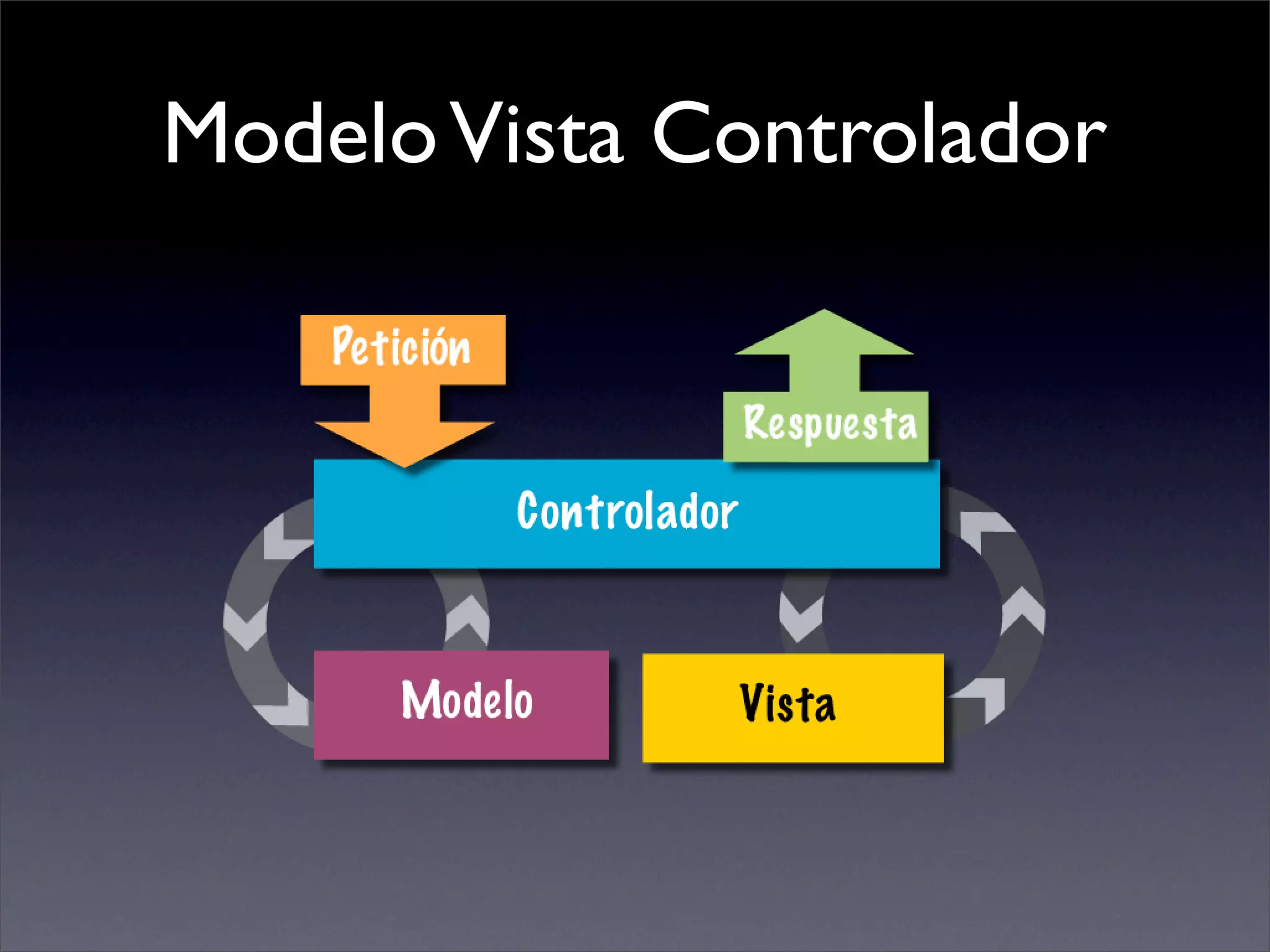 Introduccion al Akelos Php Framework