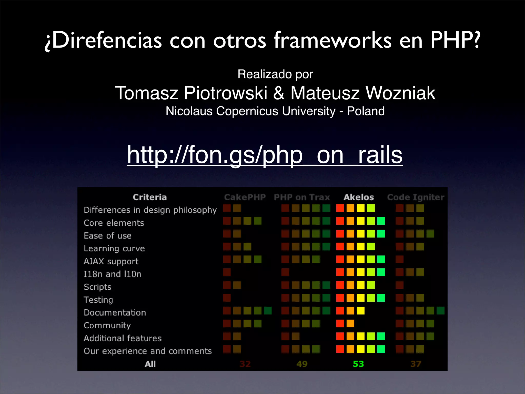 Introduccion al Akelos Php Framework