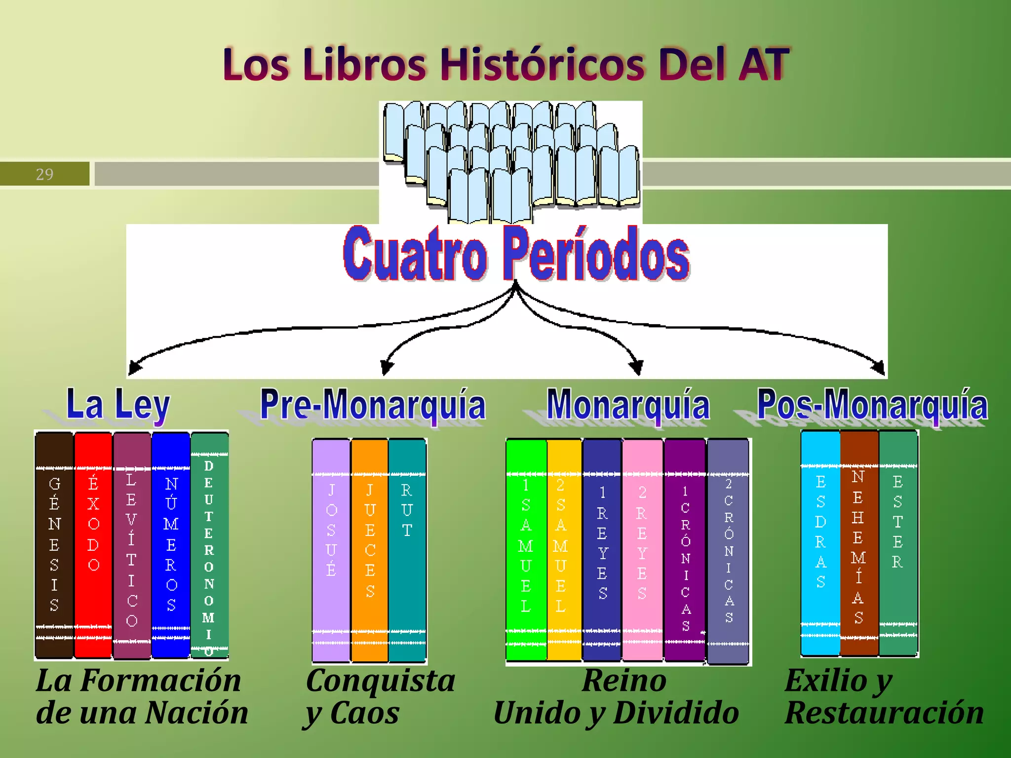 Introduccion al-antiguo-testamento pentateuco y históricos siloe | PPT