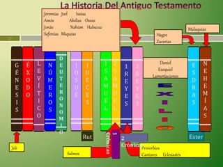 Introduccion al-antiguo-testamento pentateuco y históricos siloe | PPTX