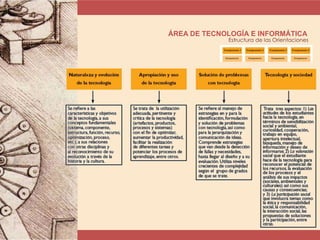 ÁREA DE TECNOLOGÍA E INFORMÁTICA
Estructura de las Orientaciones
 