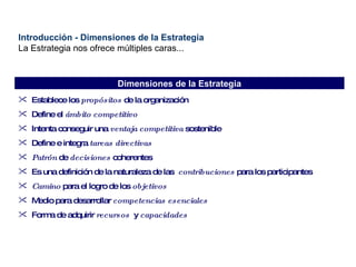 Introducción - Dimensiones de la Estrategia La Estrategia nos ofrece múltiples caras... Establece los  propósitos  de la organización Define el  ámbito   competitivo Intenta conseguir una  ventaja competitiva  sostenible Define e integra  tareas   directivas Patrón  de  decisiones  coherentes Es una definición de la naturaleza de las  contribuciones  para los participantes Camino  para el logro de los  objetivos Medio para desarrollar  competencias   esenciales Forma de adquirir  recursos   y  capacidades Dimensiones de la Estrategia 
