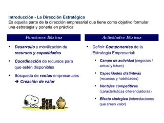 Introducción - La Dirección Estratégica Es aquella parte de la dirección empresarial que tiene como objetivo formular una estrategia y ponerla en práctica Desarrollo  y movilización de  recursos y capacidades Coordinación  de recursos para que estén disponibles Búsqueda de  rentas  empresariales     Creación de valor Funciones Básicas Definir  Componentes  de la Estrategia Empresarial: Campo de actividad  (negocios / actual y futuro) Capacidades distintivas  (recursos y habilidades)  Ventajas competitivas  (características diferenciadoras)  Efecto sinérgico  (interrelaciones que creen valor) Actividades Básicas 