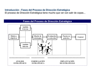 Introducción - Fases del Proceso de Dirección Estratégica El proceso de Dirección Estratégica tiene mucho que ver con salir de copas... Fases del Proceso de Dirección Estratégica 