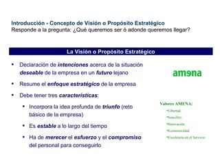 Introducción - Concepto de Visión o Propósito Estratégico Responde a la pregunta: ¿Qué queremos ser ó adonde queremos llegar? Declaración de  intenciones  acerca de la situación  deseable  de la empresa en un  futuro  lejano Resume el  enfoque   estratégico  de la empresa Debe tener tres  características : Incorpora la idea profunda de  triunfo  (reto básico de la empresa) Es  estable  a lo largo del tiempo Ha de  merecer  el  esfuerzo  y el  compromiso  del personal para conseguirlo Valores AMENA: Libertad. Sencillez. Innovación. Economicidad. Excelencia en el Servicio La Visión o Propósito Estratégico 