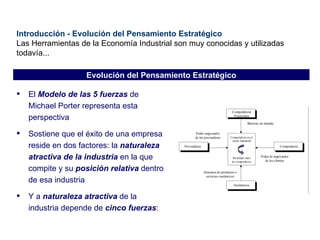 Introducción - Evolución del Pensamiento Estratégico Las Herramientas de la Economía Industrial son muy conocidas y utilizadas todavía... El  Modelo de las 5 fuerzas  de Michael Porter representa esta perspectiva Sostiene que el éxito de una empresa reside en dos factores: la  naturaleza atractiva de la industria  en la que compite y su  posición relativa  dentro de esa industria Y a  naturaleza atractiva  de la industria depende de  cinco fuerzas : Evolución del Pensamiento Estratégico 