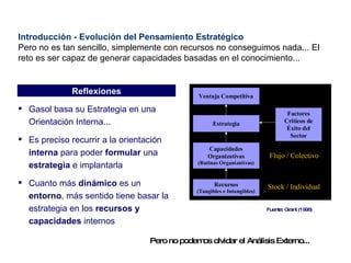 Introducción - Evolución del Pensamiento Estratégico Pero no es tan sencillo, simplemente con recursos no conseguimos nada... El reto es ser capaz de generar capacidades basadas en el conocimiento... Gasol basa su Estrategia en una Orientación Interna... Es preciso recurrir a la orientación  interna  para poder  formular  una  estrategia  e implantarla Cuanto más  dinámico  es un  entorno , más sentido tiene basar la estrategia en los  recursos y capacidades  internos Fuente: Grant (1996) Reflexiones Pero no podemos olvidar el Análisis Externo... 