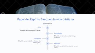 Papel del Espíritu Santo en la vida cristiana
ROMANOS 8:14
1
Guía
El Espíritu Santo nos guía en la verdad.
2 Consolador
El Espíritu Santo nos consuela en tiempos
de aflicción.
3
Ayudante
El Espíritu Santo nos ayuda a vivir una vida
cristiana plena.
4 Defensor
El Espíritu Santo nos defiende de las fuerzas
del mal.
 