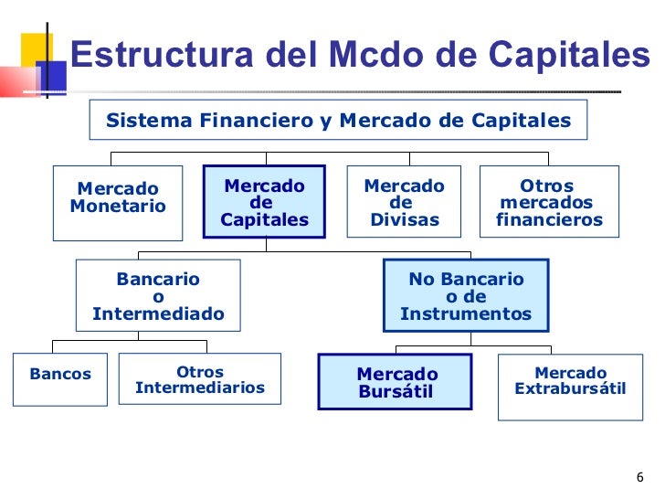 Introduccion Al Mercado De Capitales Colombiano Cdmc Chg