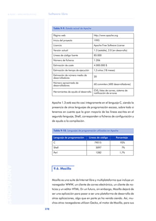 Introduccion Al Software Libre