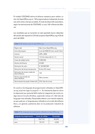 Introduccion Al Software Libre