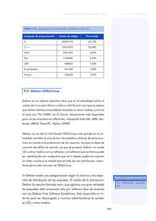 Introduccion Al Software Libre
