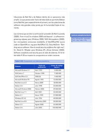 Introduccion Al Software Libre