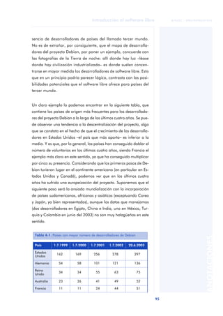 Introduccion Al Software Libre