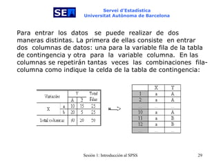 Servei d’Estadística Universitat Autònoma de Barcelona Para  entrar   los   datos  se   puede   realizar  de  dos   maneras distintas. La primera de ellas consiste   en entrar dos   columnas de datos: una para la variable fila de la tabla de contingencia y otra  para  la  variable  columna.  En las  columnas se repetirán tantas  veces   las   combinaciones   fila-columna como indique la celda de la tabla de contingencia: 