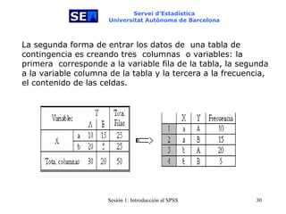 Servei d’Estadística Universitat Autònoma de Barcelona La segunda forma de entrar los datos de   una tabla de contingencia es creando tres   columnas  o variables: la primera   corresponde a la variable fila de la tabla, la segunda a la variable columna de la tabla y la tercera a la frecuencia, el contenido de las celdas. 