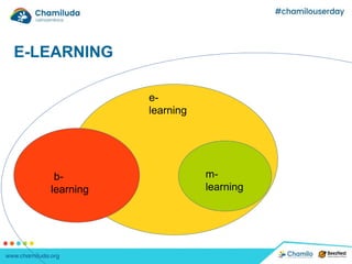 E-LEARNING
e-
learning
m-
learning
b-
learning
Educació
n
 