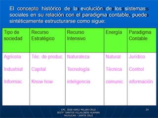 El concepto histórico de la evolución de los sistemas
sociales en su relación con el paradigma contable, puede
sintéticamente estructurarse como sigue:
24
CPC. JOSE KERLI MILIAN CRUZ
IESTP “SANTOS VILLALOBOS HUAMAN
YAUYUCAN – SANTA CRUZ
 