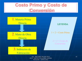 Costo Primo y Costo de
Conversión
1. Materia Prima
Directa
2. Mano de Obra
Directa
3. Indirectos de
Fabricación
LEYENDA
1 + 2 = Costo Primo
2 + 3 = Costo de
Conversión
33
CPC. JOSE KERLI MILIAN CRUZ
IESTP “SANTOS VILLALOBOS HUAMAN
YAUYUCAN – SANTA CRUZ
 