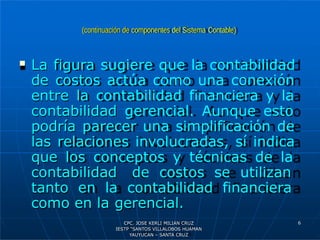(continuación de componentes del Sistema Contable)
6
 La figura sugiere que la contabilidad
de costos actúa como una conexión
entre la contabilidad financiera y la
contabilidad gerencial. Aunque esto
podría parecer una simplificación de
las relaciones involucradas, sí indica
que los conceptos y técnicas de la
contabilidad de costos se utilizan
tanto en la contabilidad financiera
como en la gerencial.
CPC. JOSE KERLI MILIAN CRUZ
IESTP “SANTOS VILLALOBOS HUAMAN
YAUYUCAN – SANTA CRUZ
 
